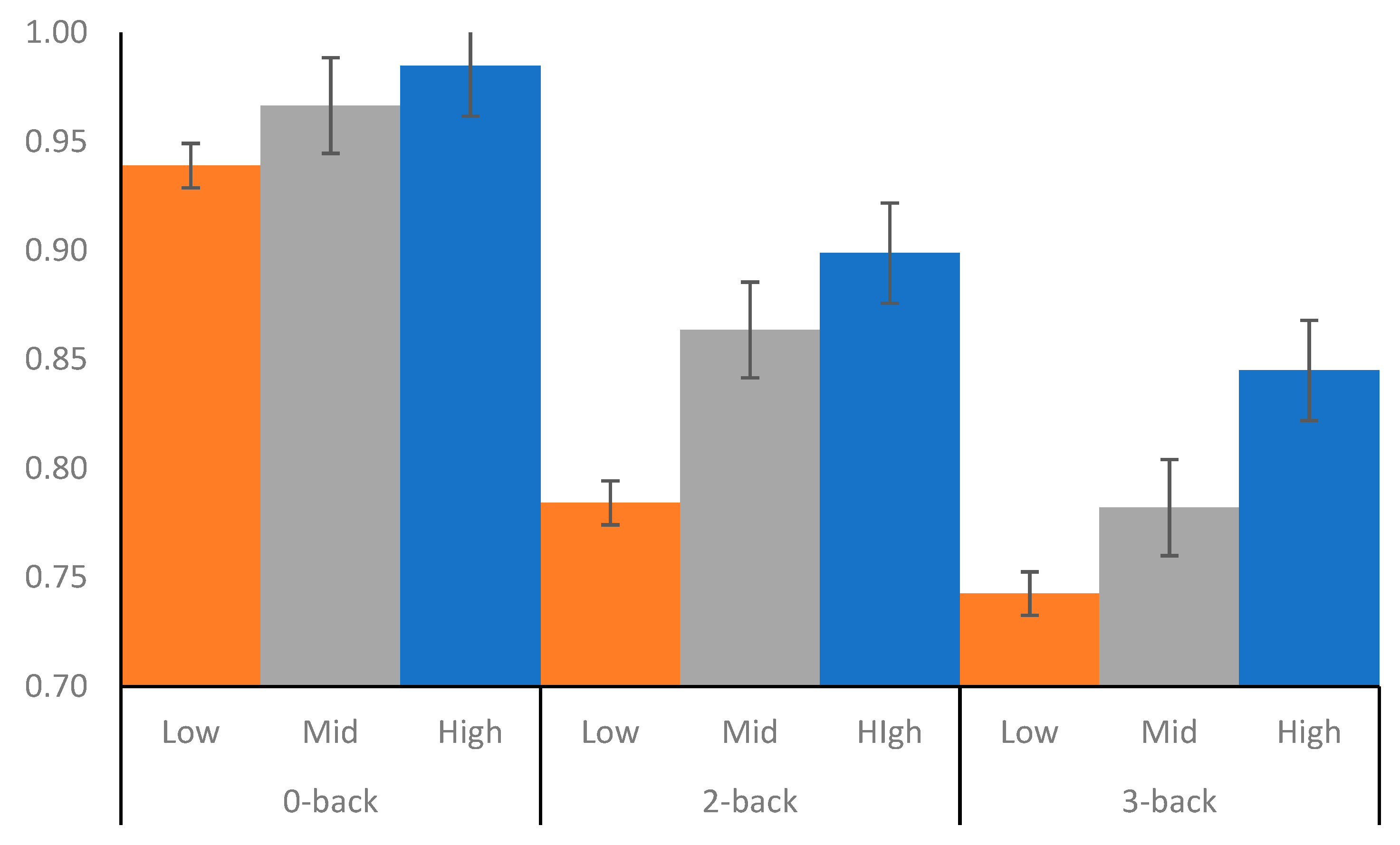 Jintelligence 09 00012 g002