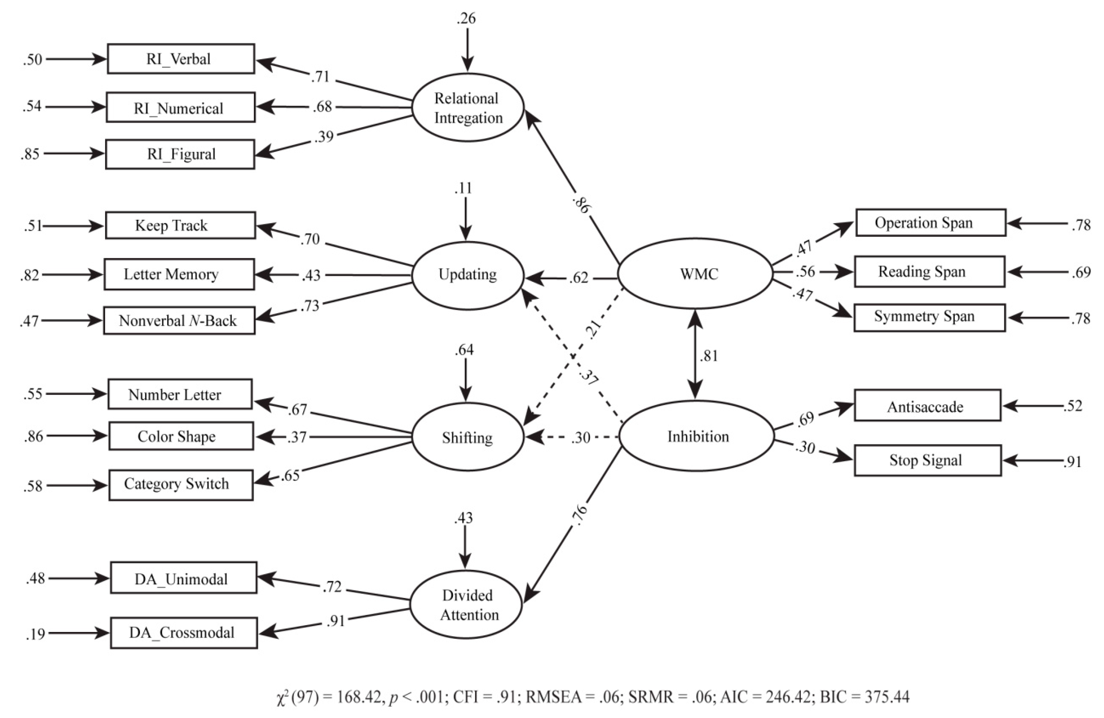 Jintelligence 09 00016 g003