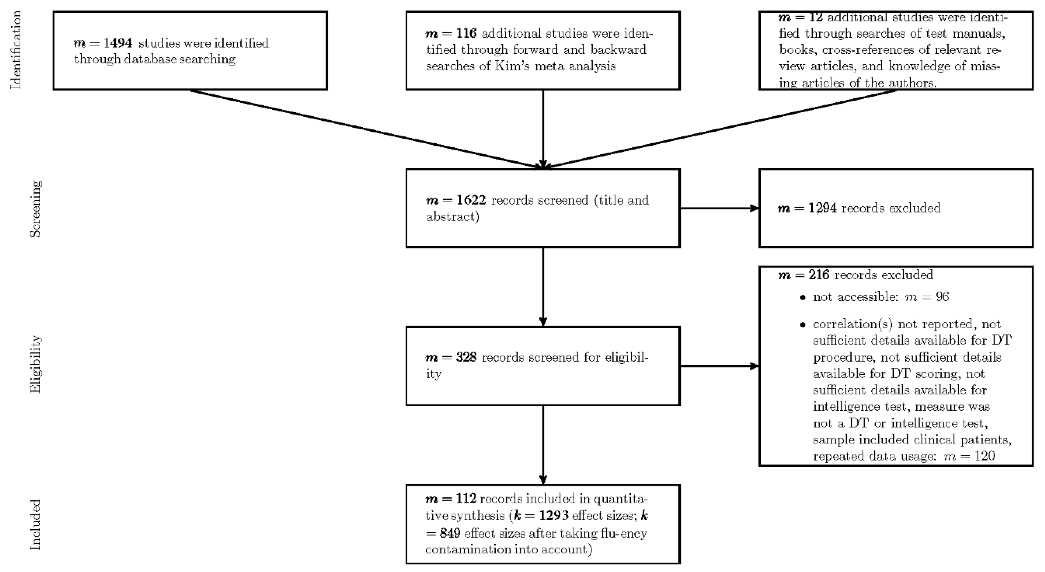 Jintelligence 09 00023 g001