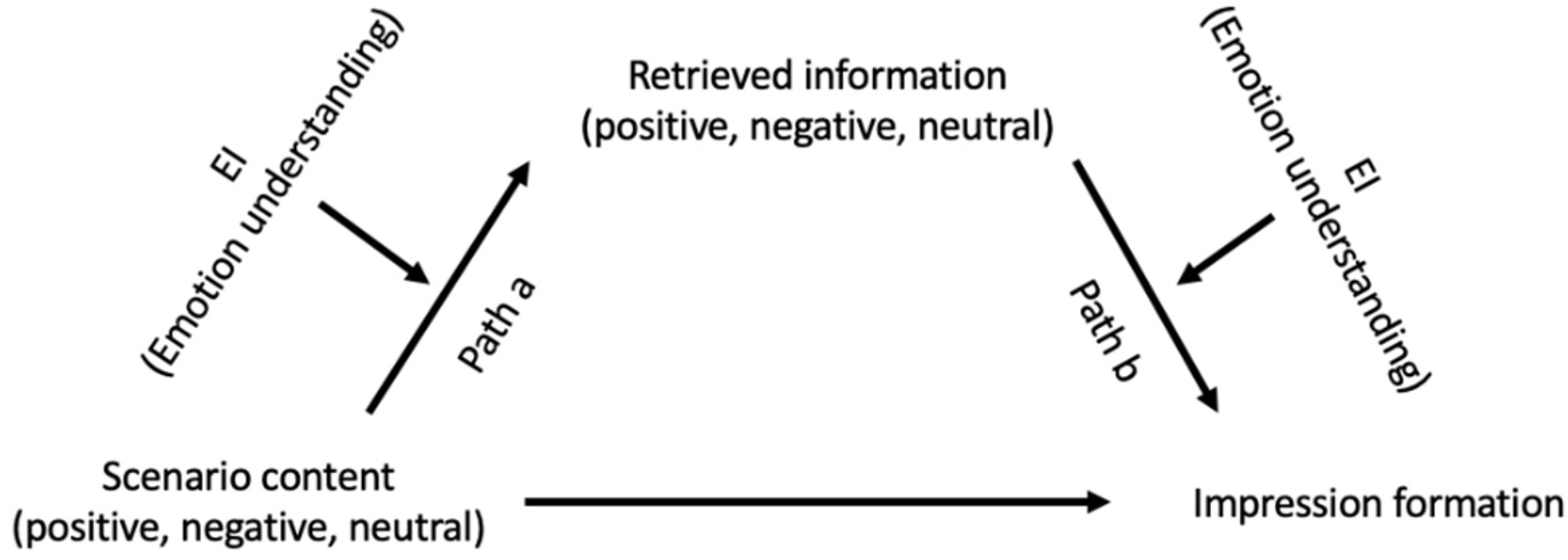 Jintelligence 09 00024 g001