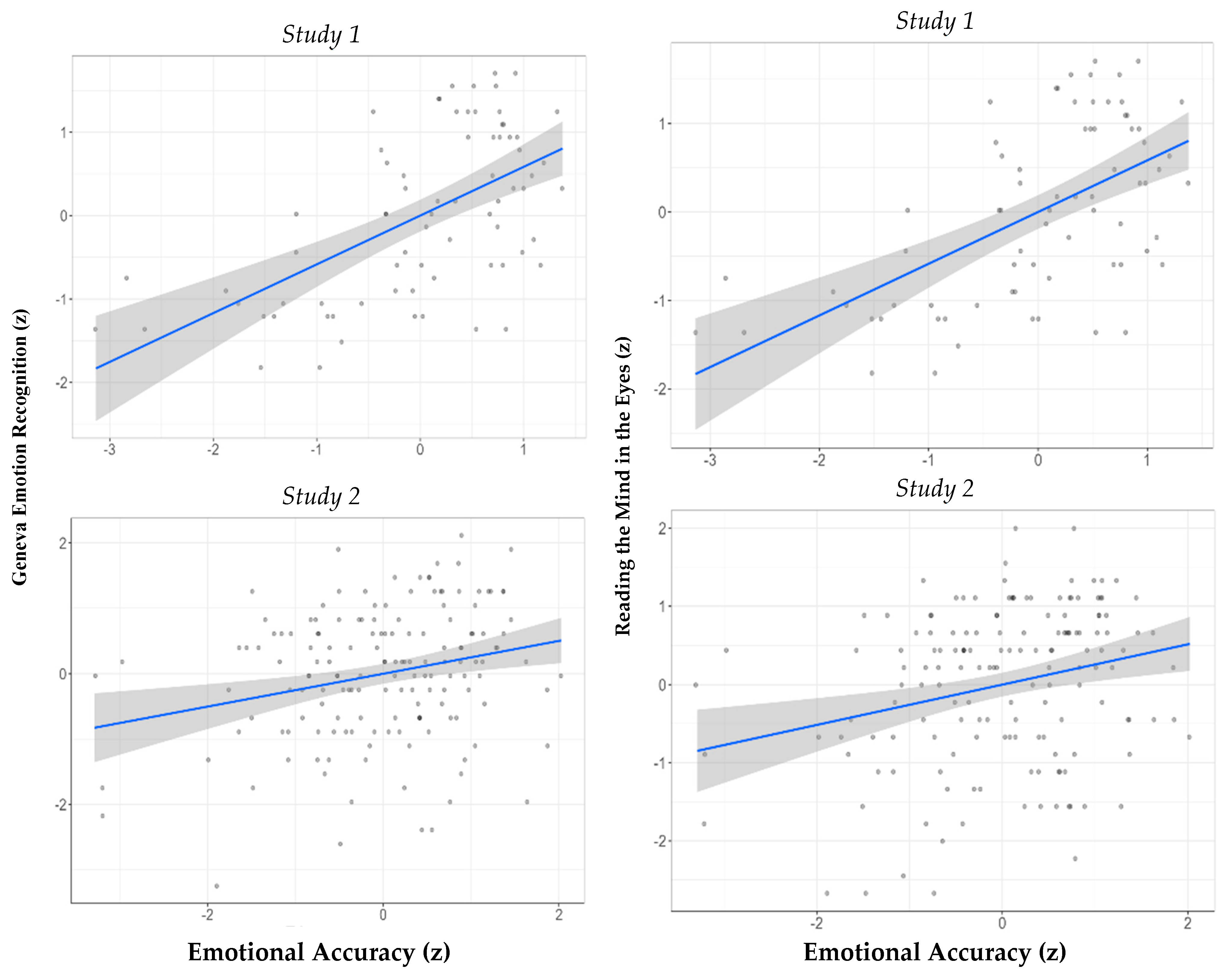 Jintelligence 09 00025 g001 Jintelligence 09 00025 g001