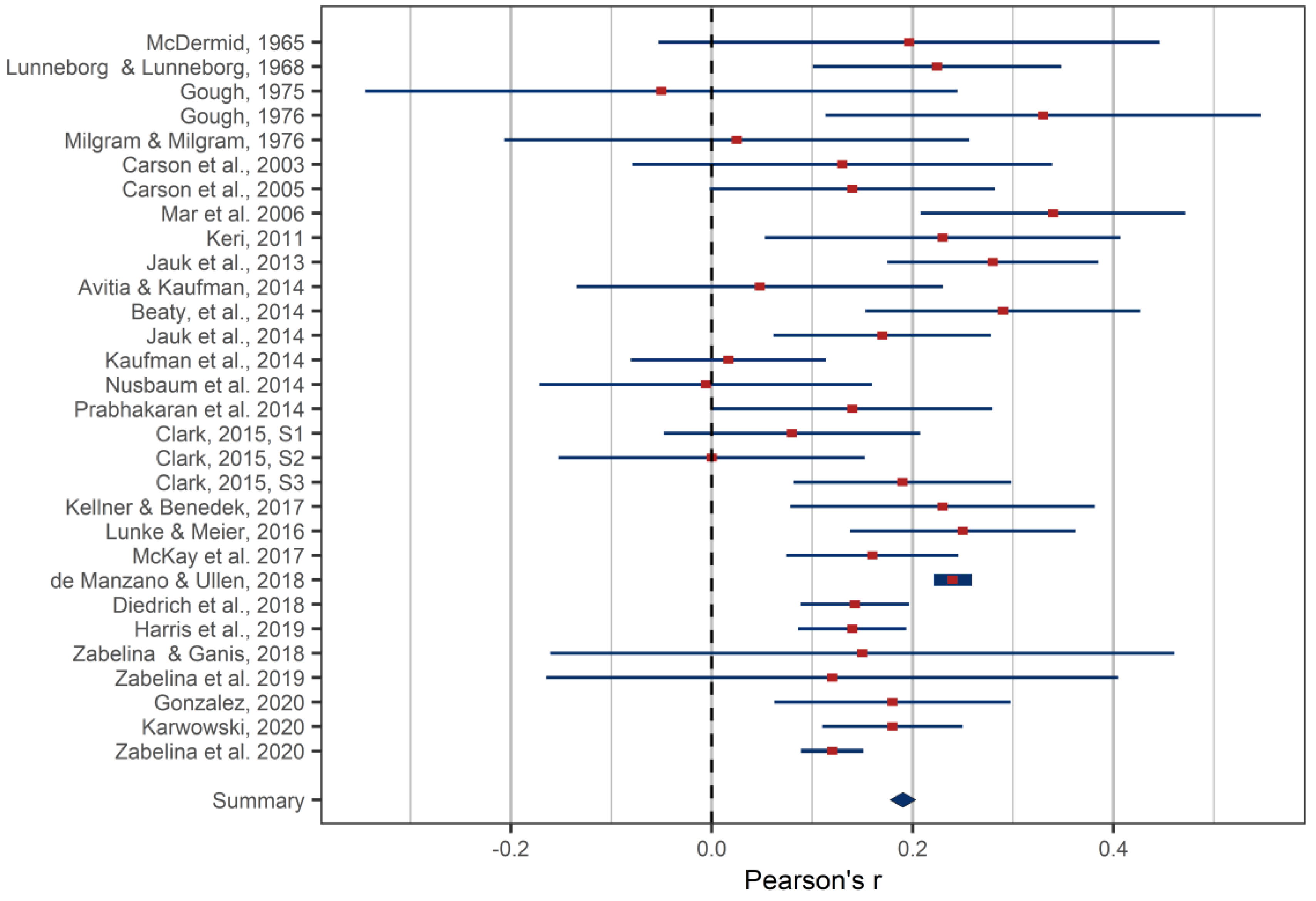 Jintelligence 09 00028 g002 Jintelligence 09 00028 g002