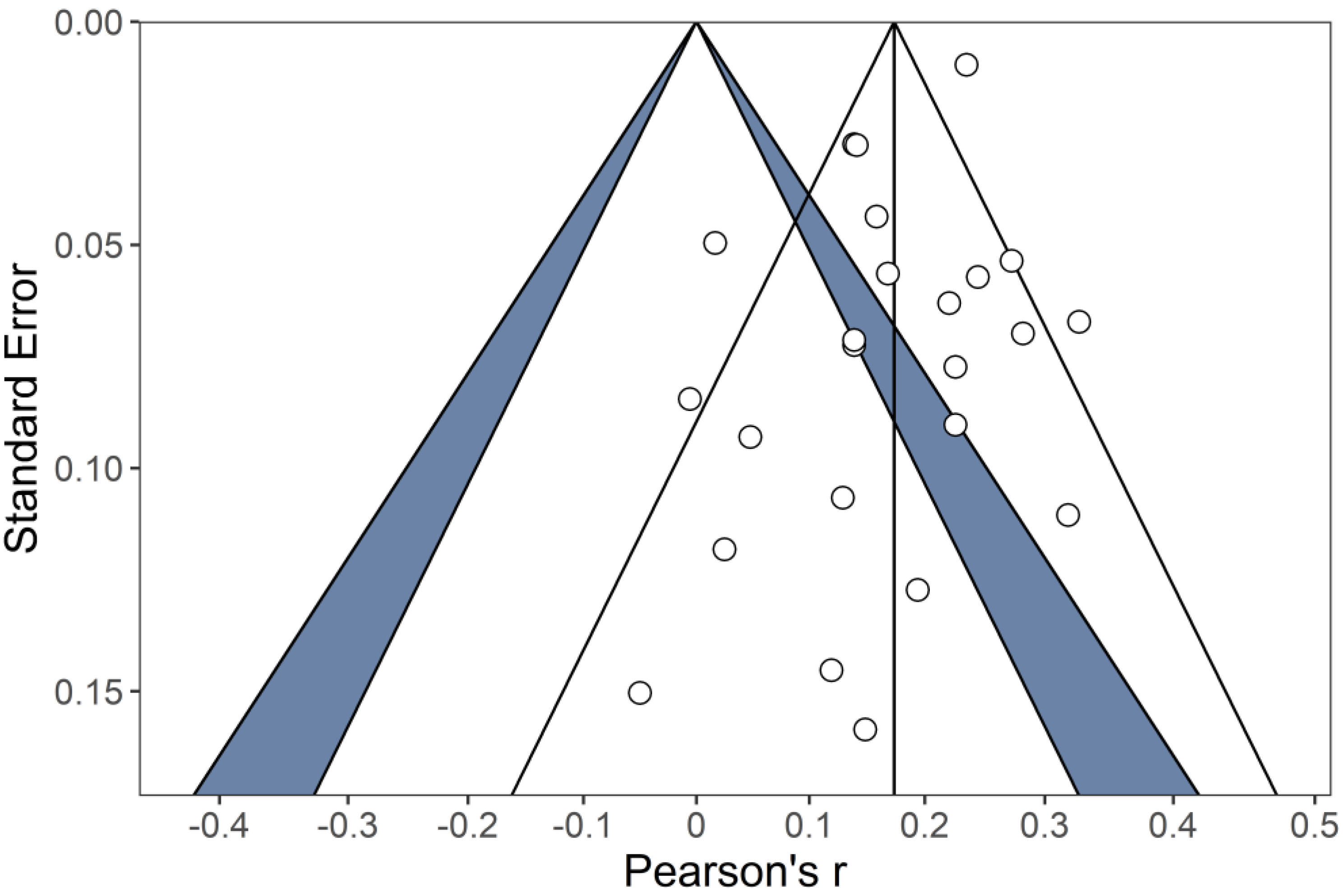Jintelligence 09 00028 g003 Jintelligence 09 00028 g003