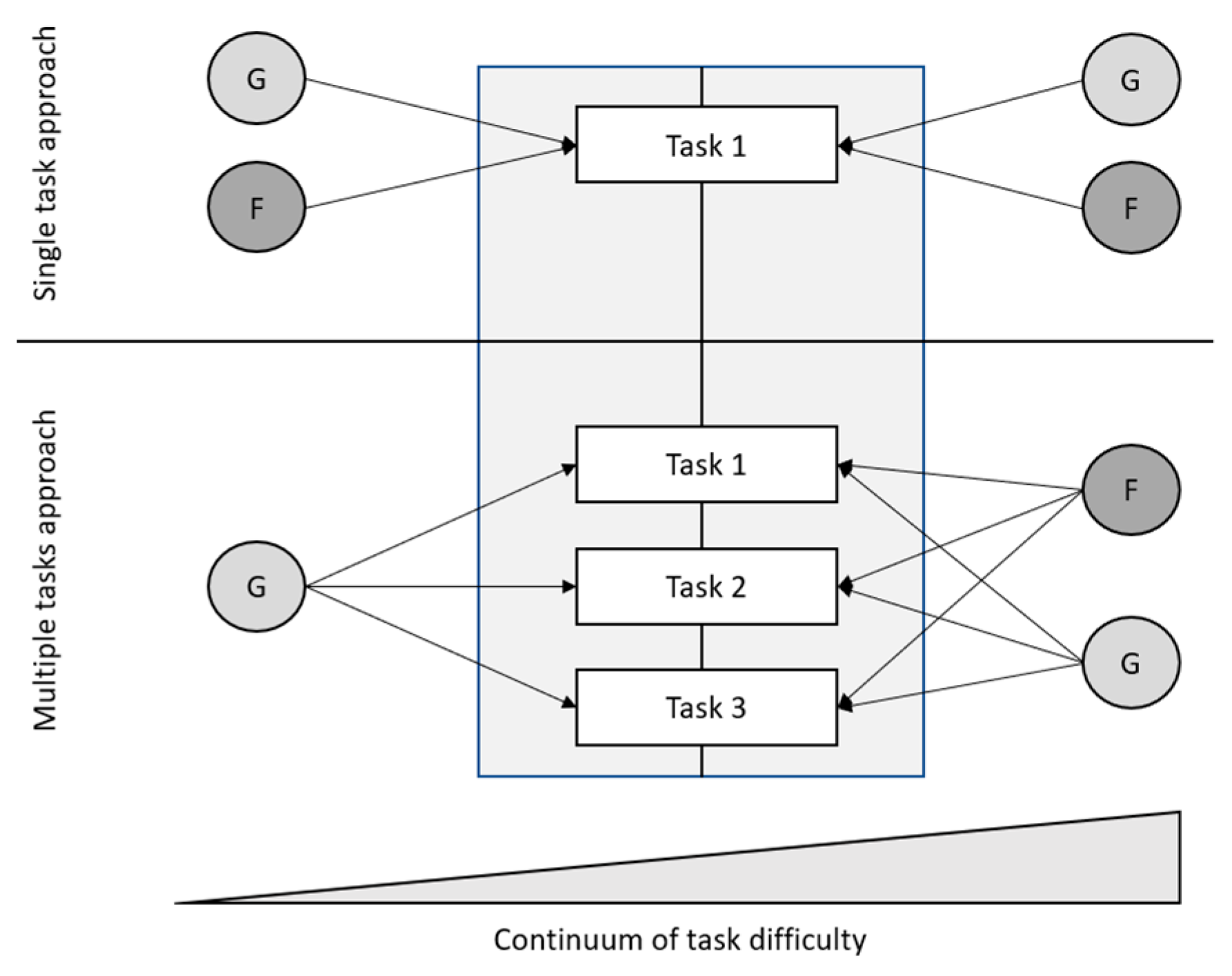 Jintelligence 09 00030 g003 Jintelligence 09 00030 g003