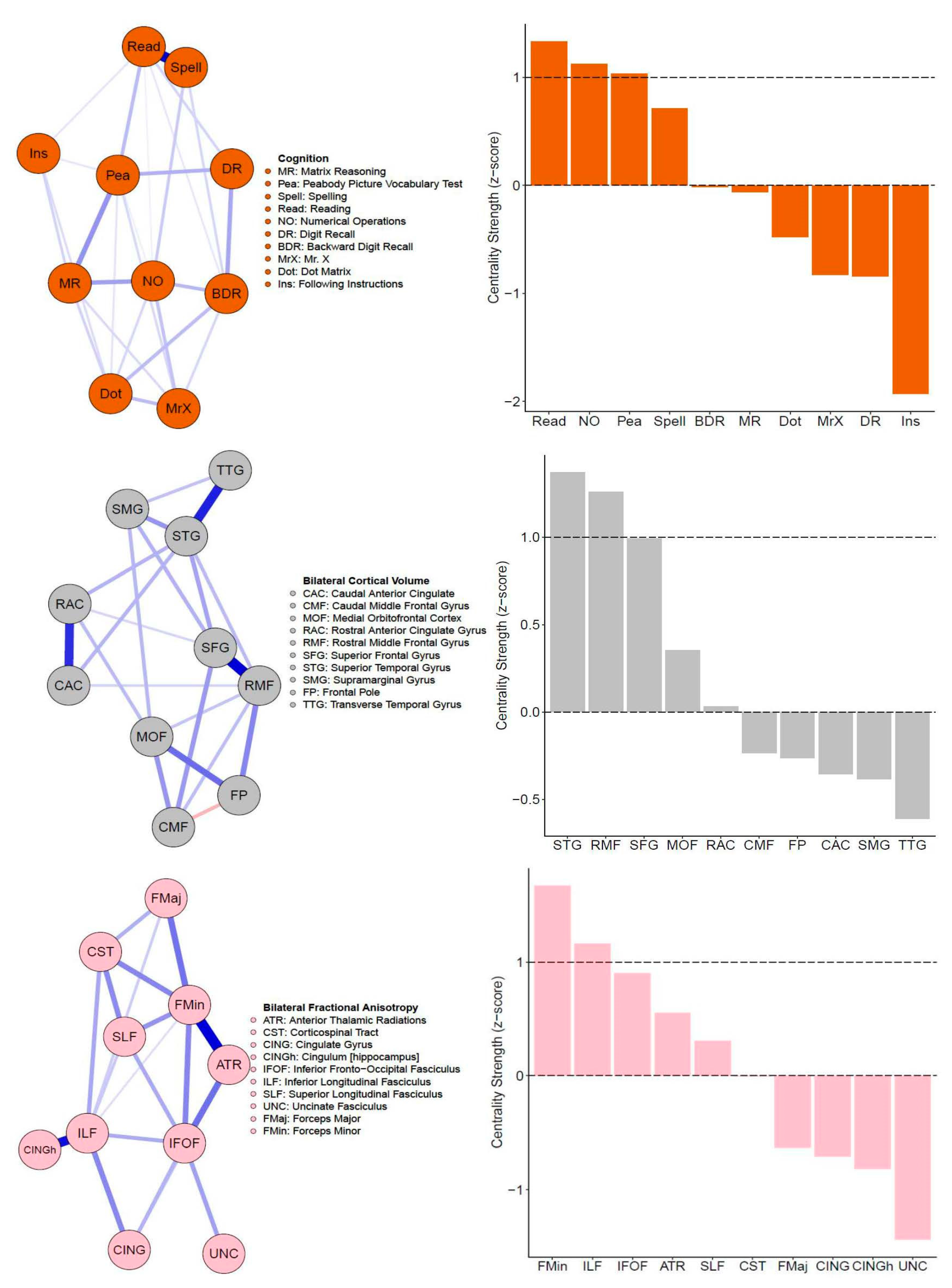 Jintelligence 09 00032 g002