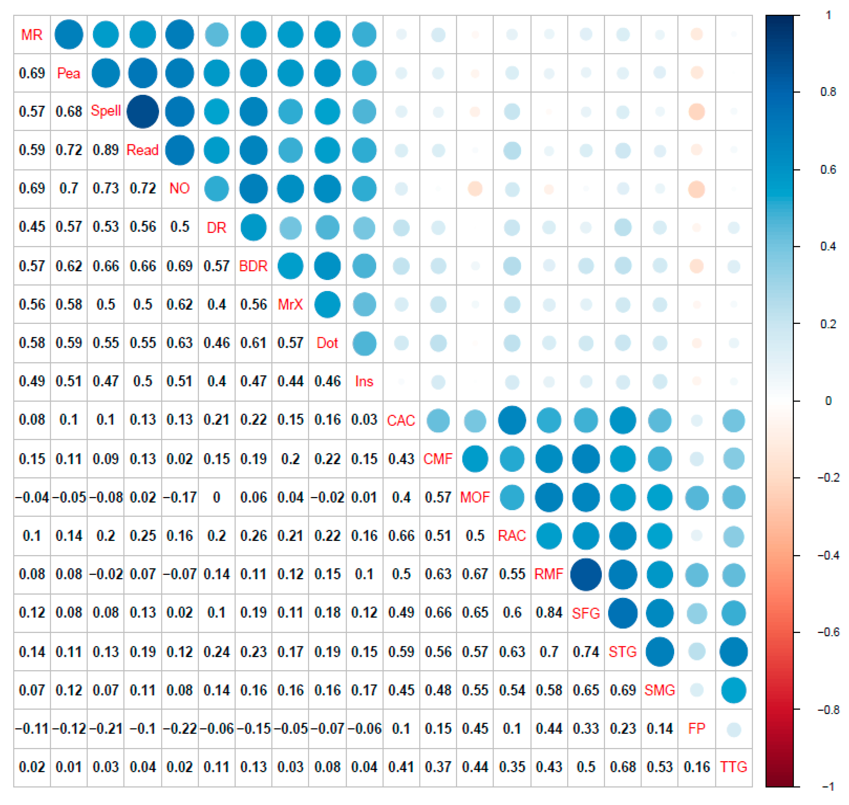 Jintelligence 09 00032 g003a
