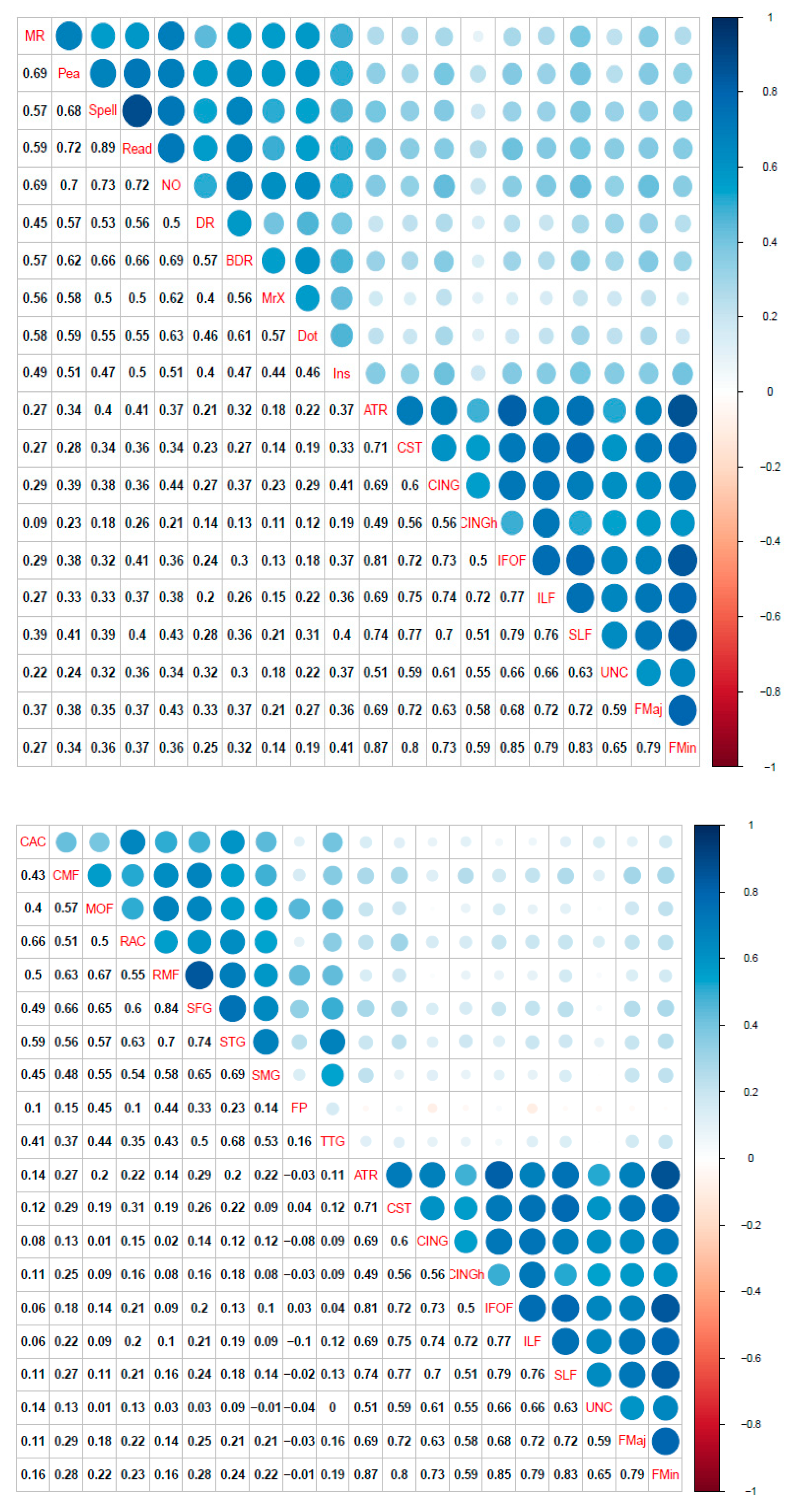 Jintelligence 09 00032 g003b