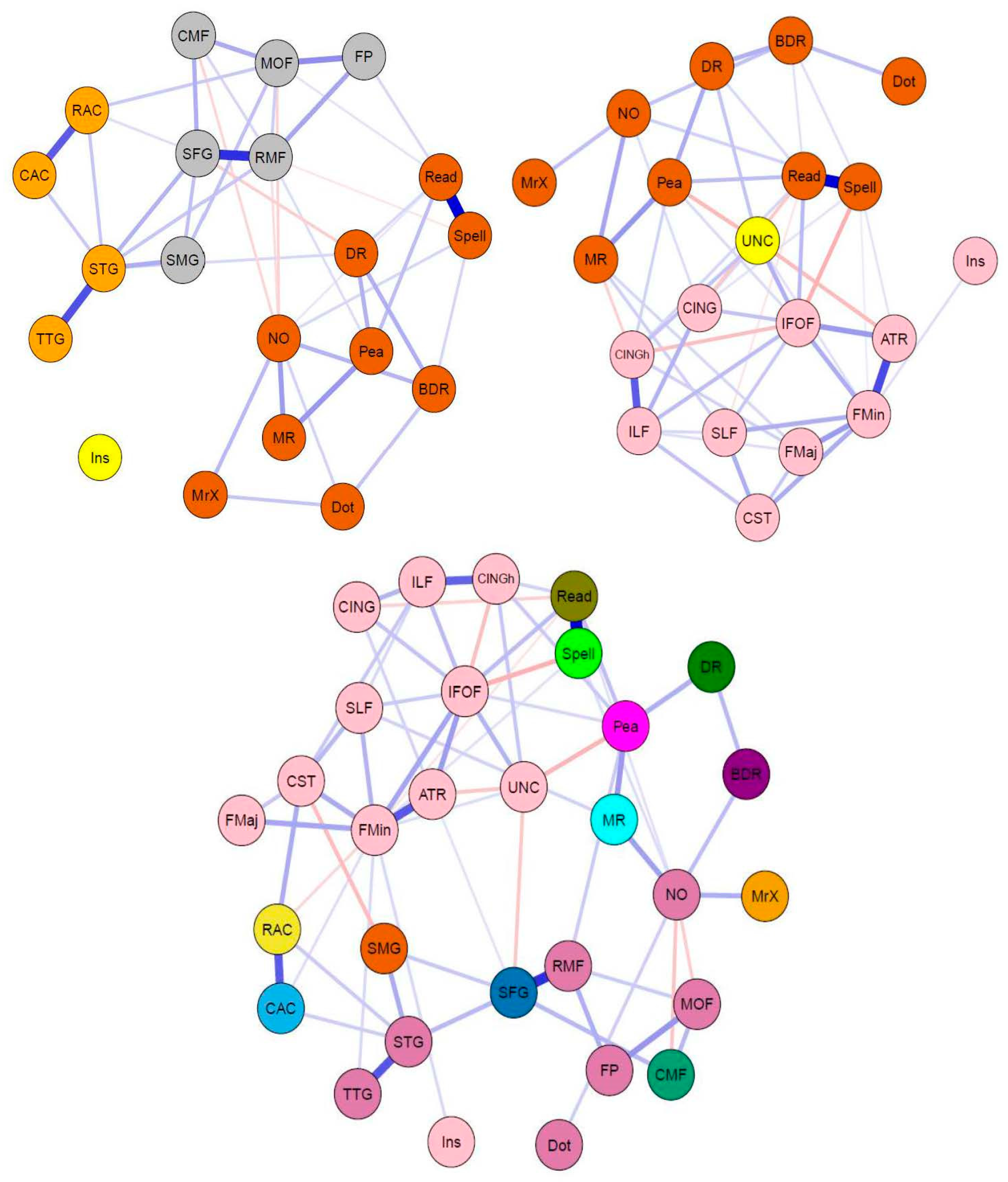 Jintelligence 09 00032 g004