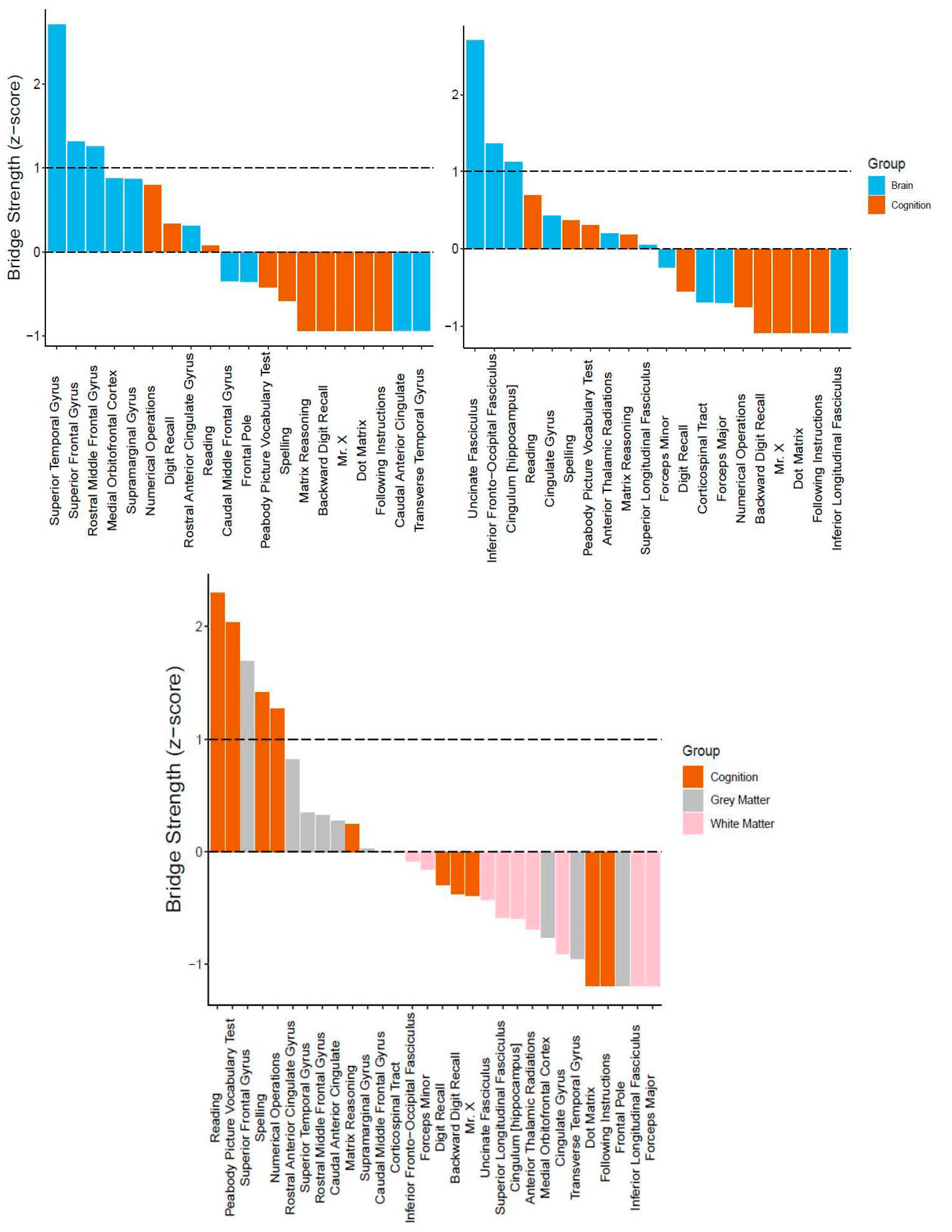 Jintelligence 09 00032 g005