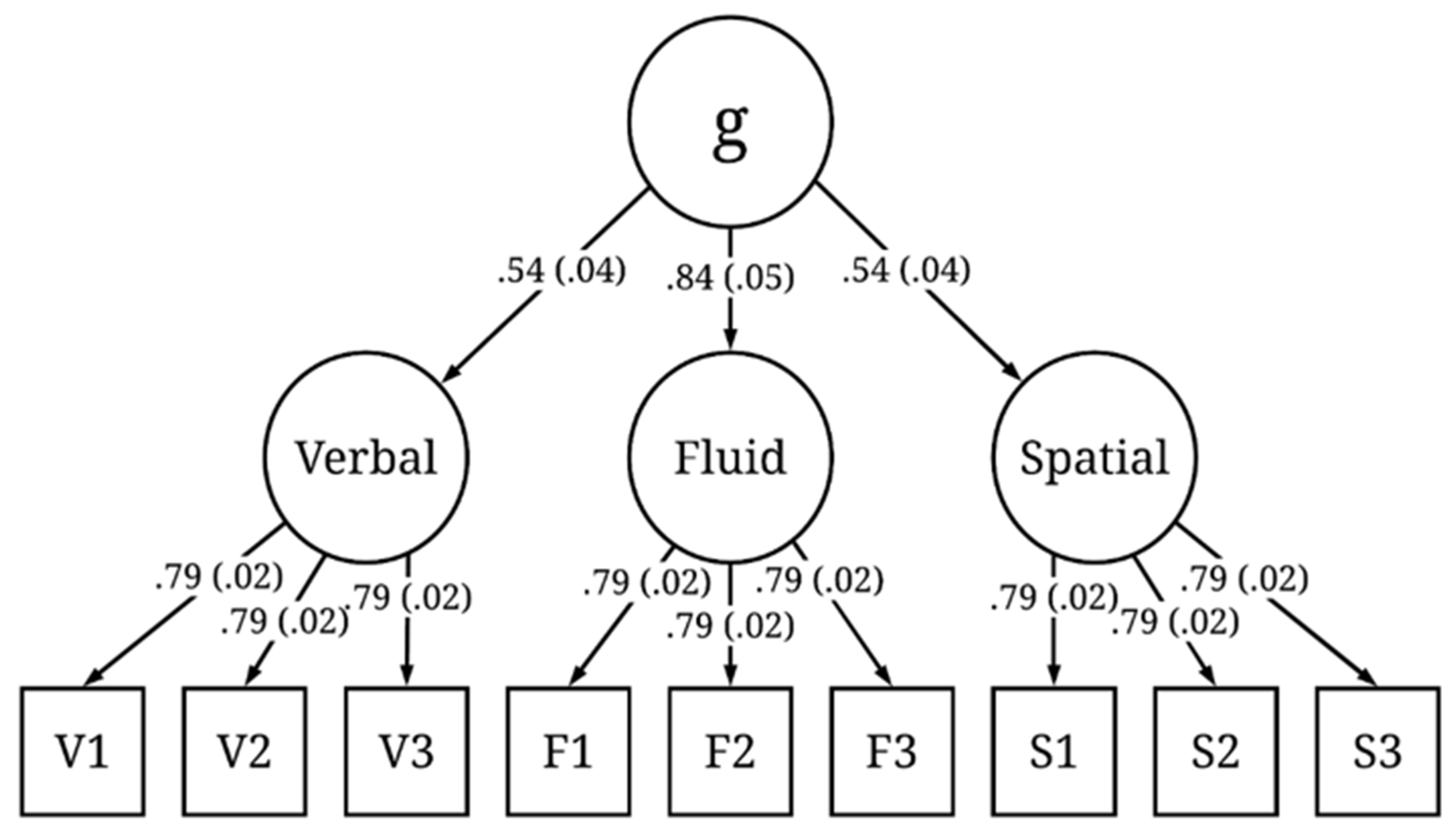 Jintelligence 09 00034 g001 550