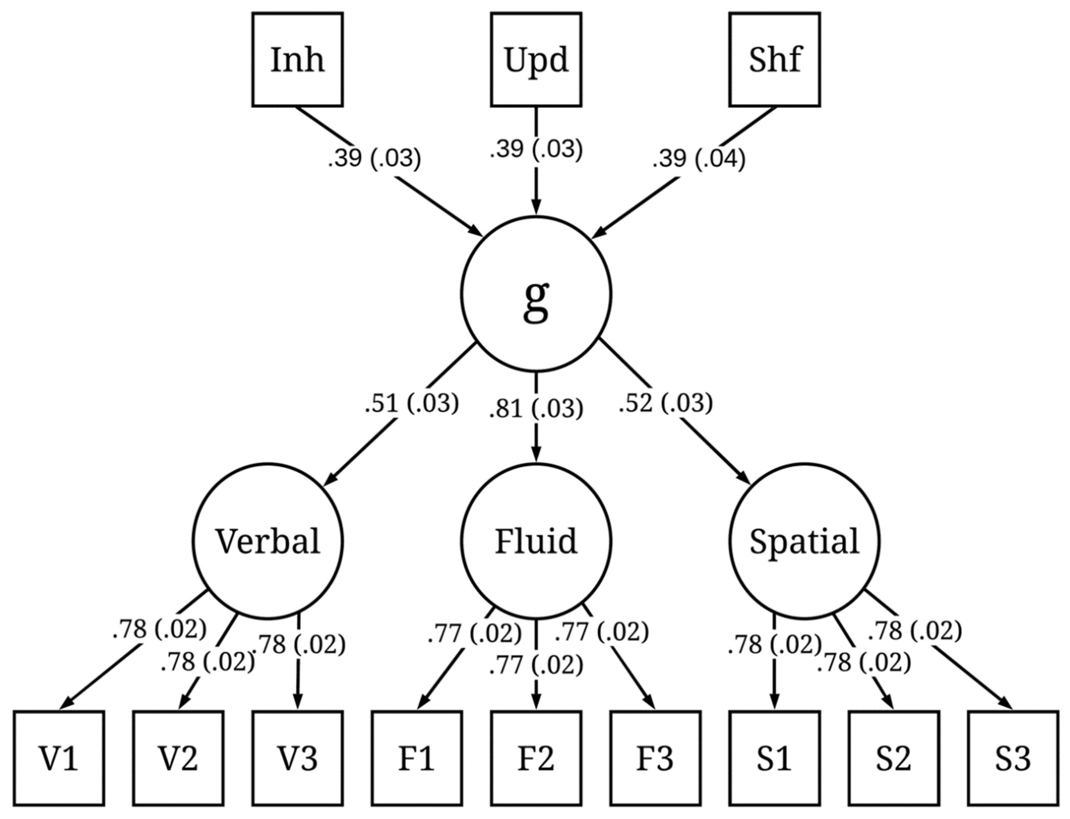 Jintelligence 09 00034 g002 550