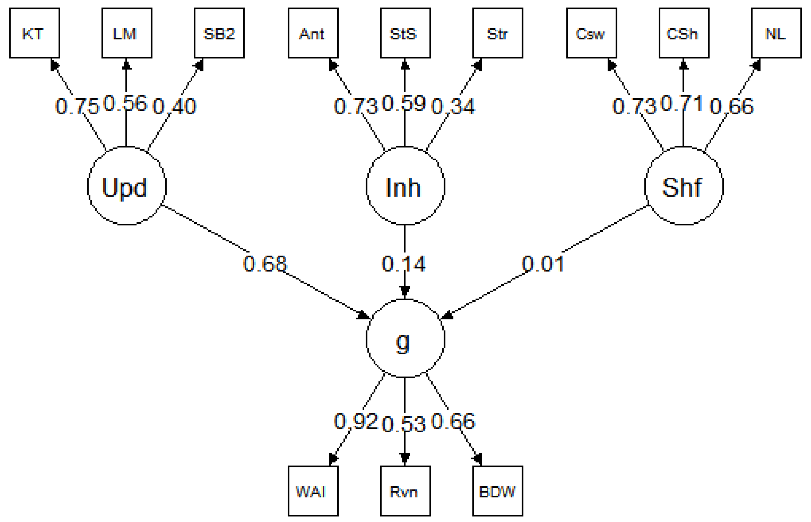 Jintelligence 09 00034 g006 550