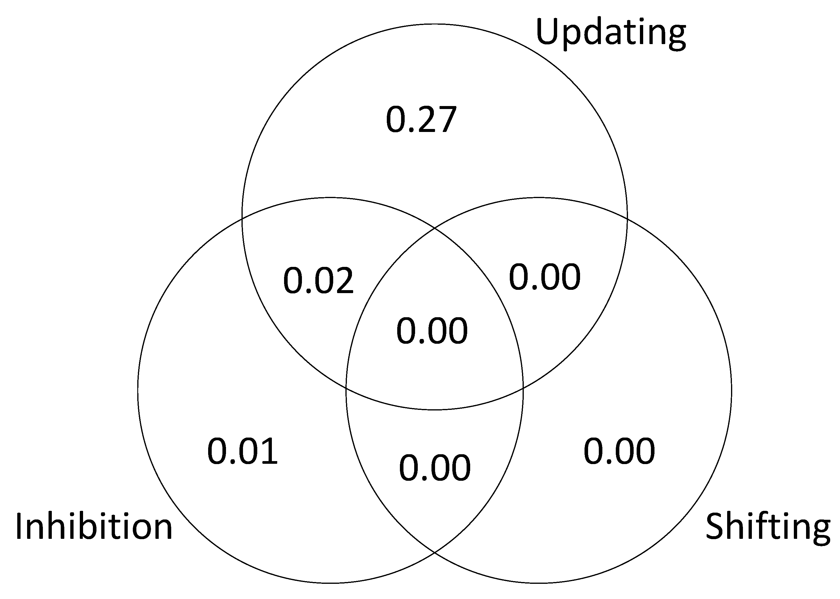 Jintelligence 09 00034 g008 550