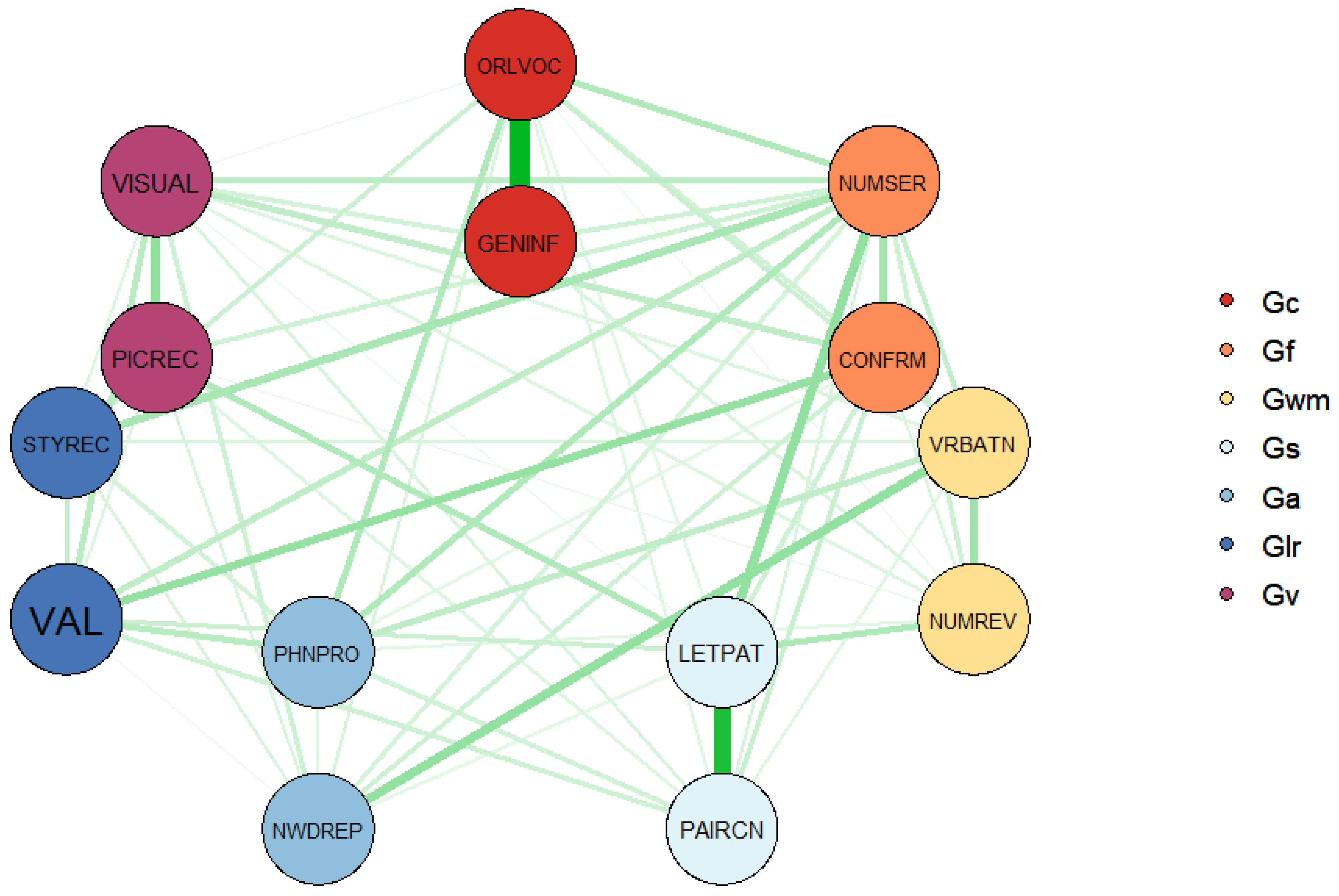 Jintelligence 09 00035 g001 550