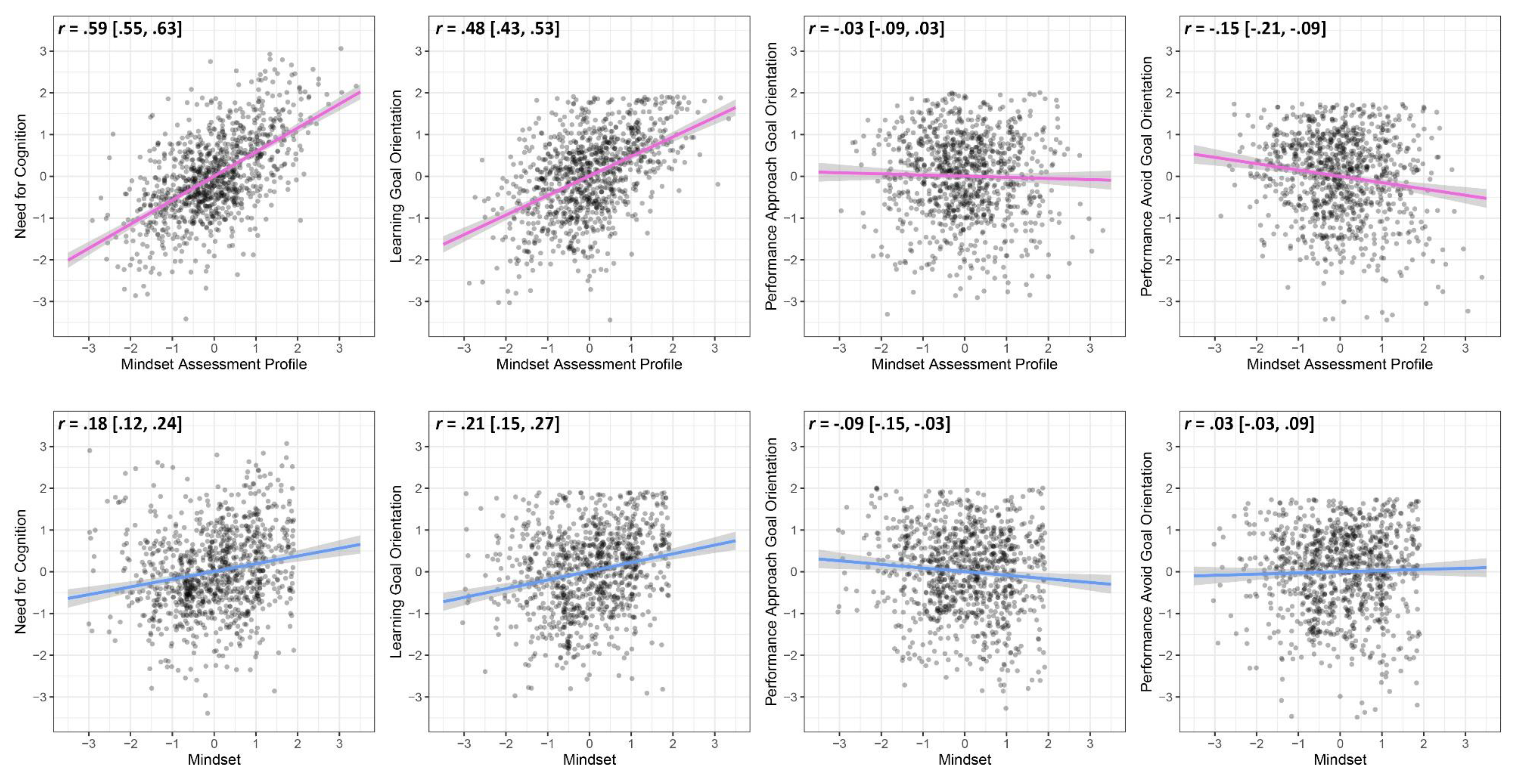 Jintelligence 09 00039 g002 550