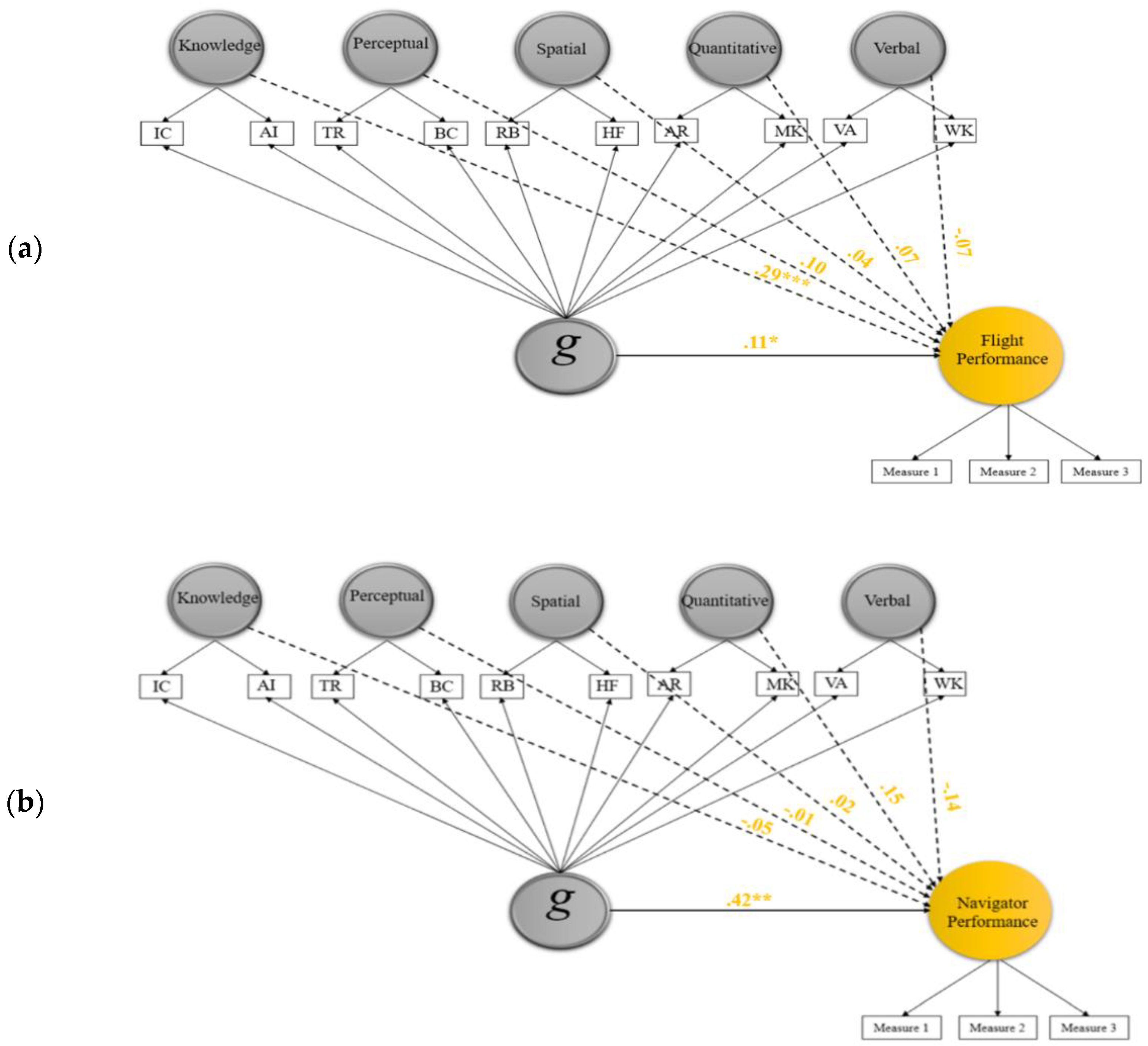 Jintelligence 09 00040 g003a