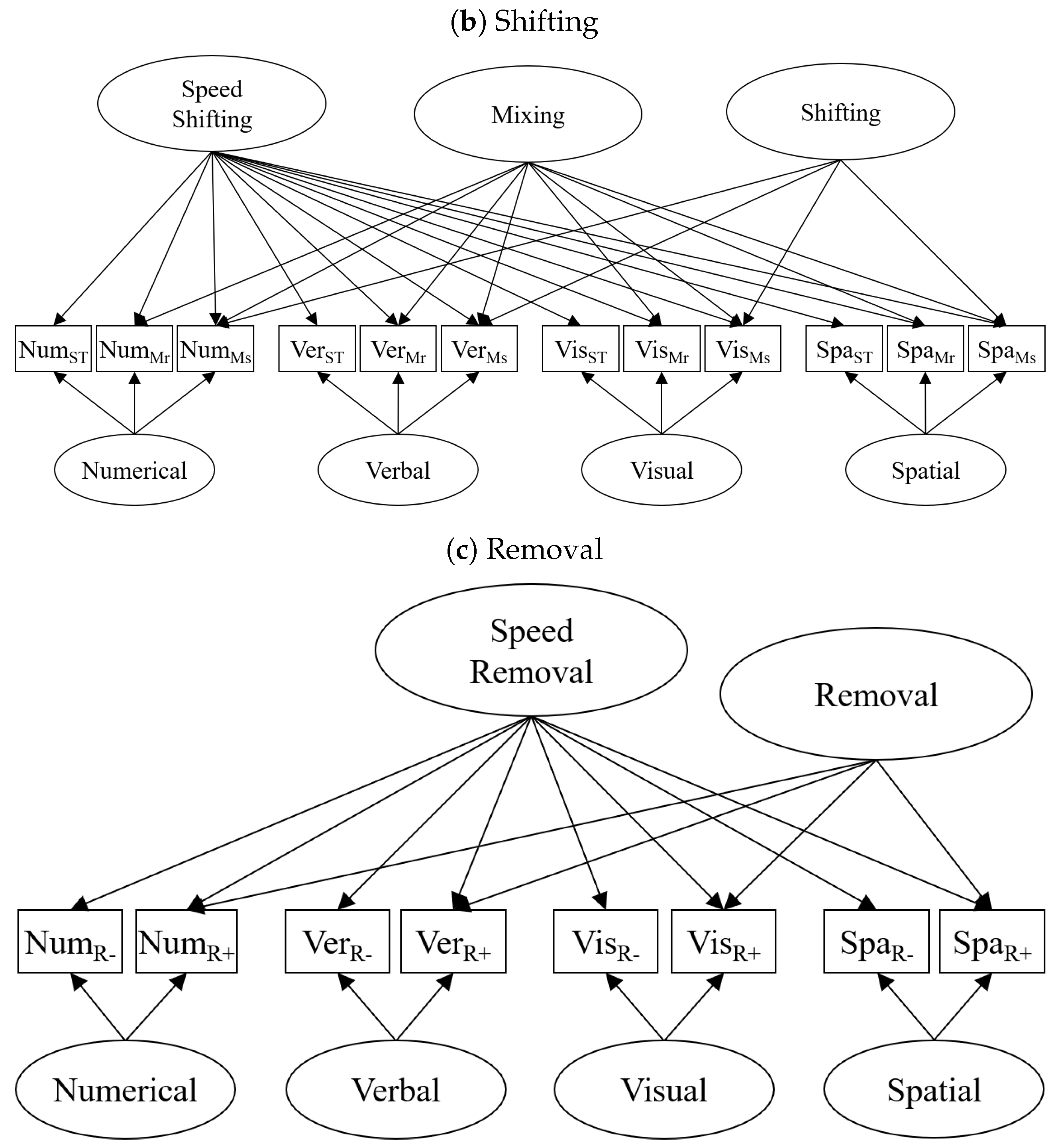 Jintelligence 09 00043 g001b