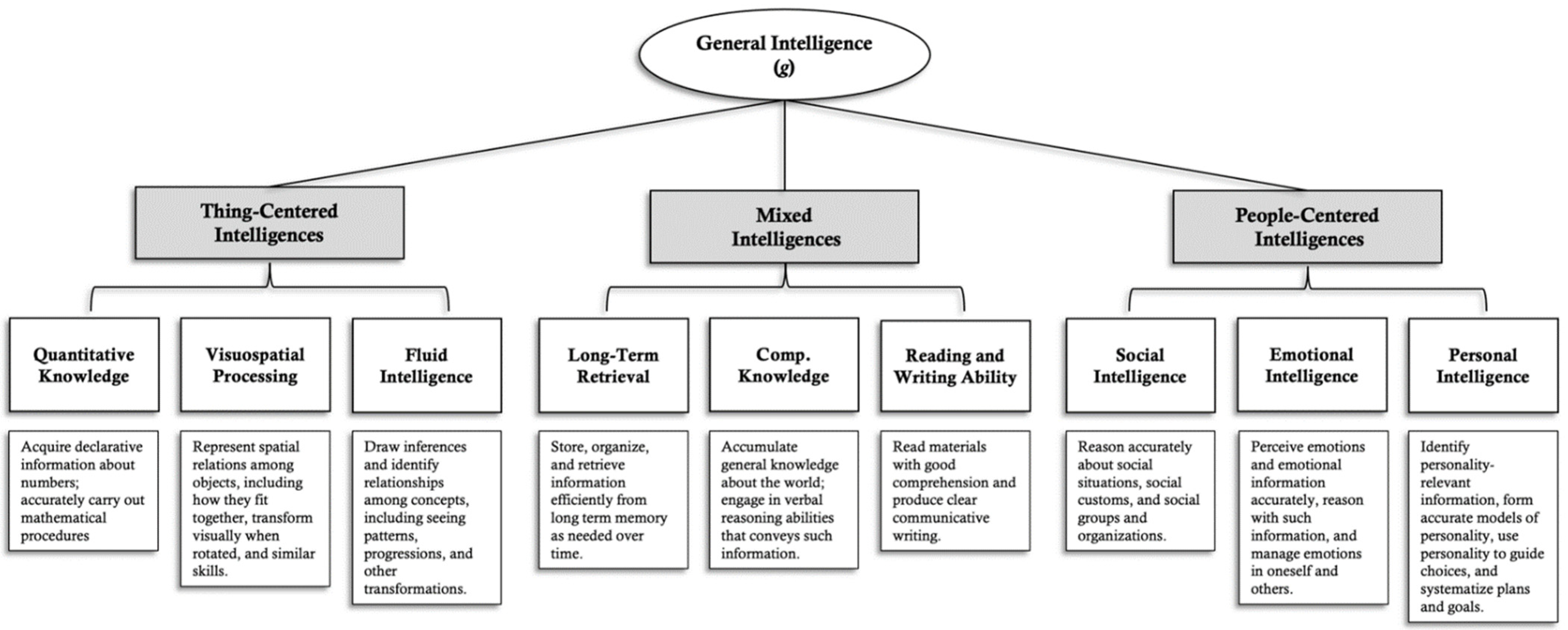 Jintelligence 09 00048 g001 Jintelligence 09 00048 g001