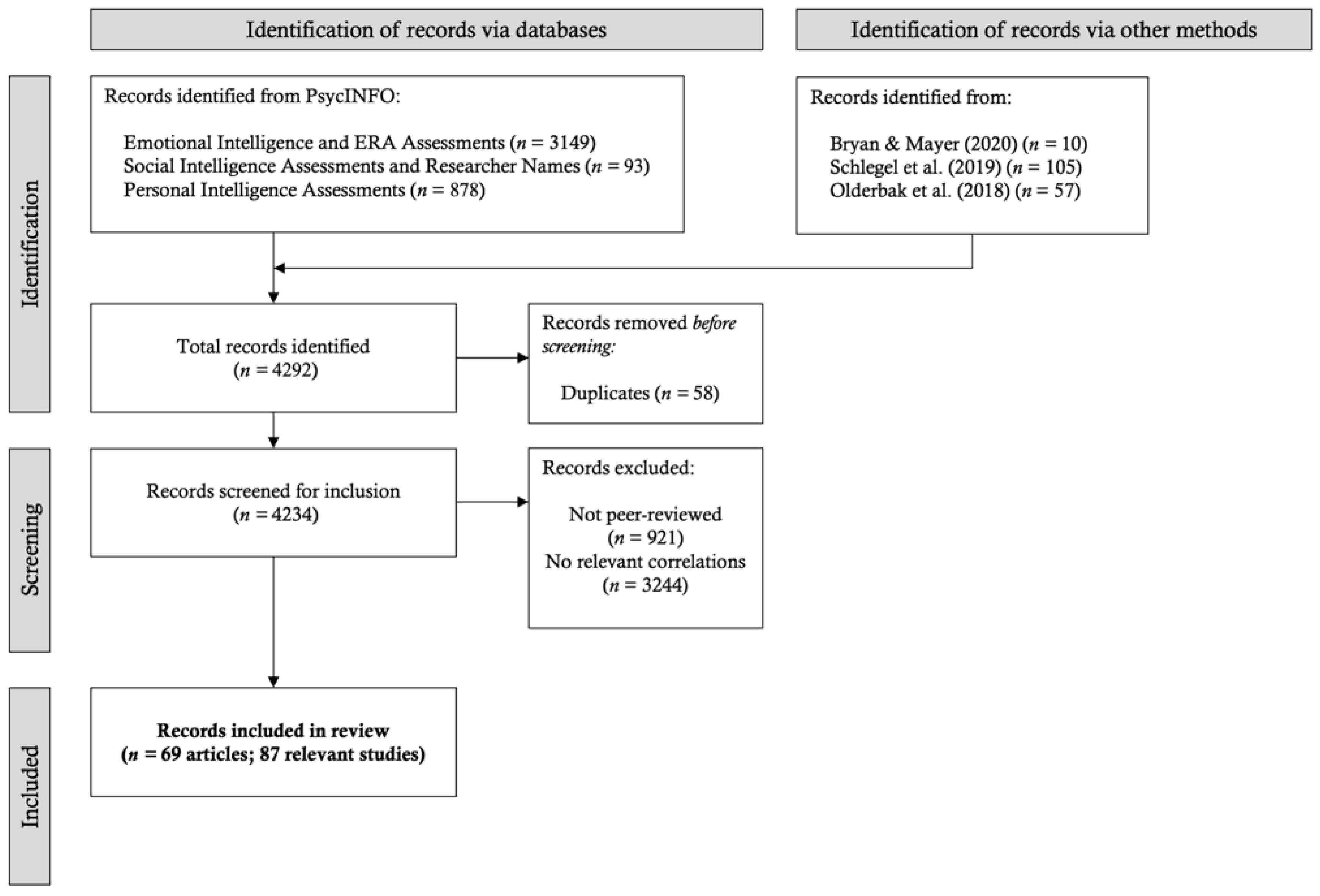 Jintelligence 09 00048 g002 Jintelligence 09 00048 g002