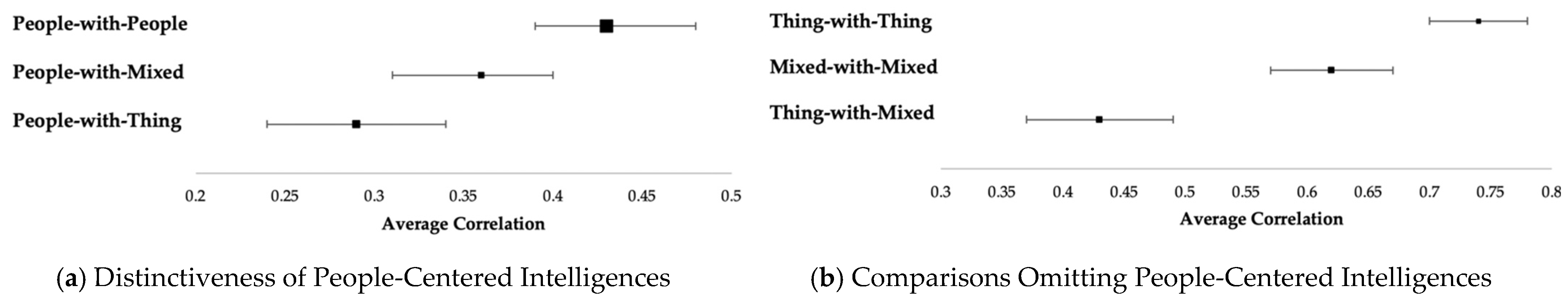 Jintelligence 09 00048 g003 Jintelligence 09 00048 g003