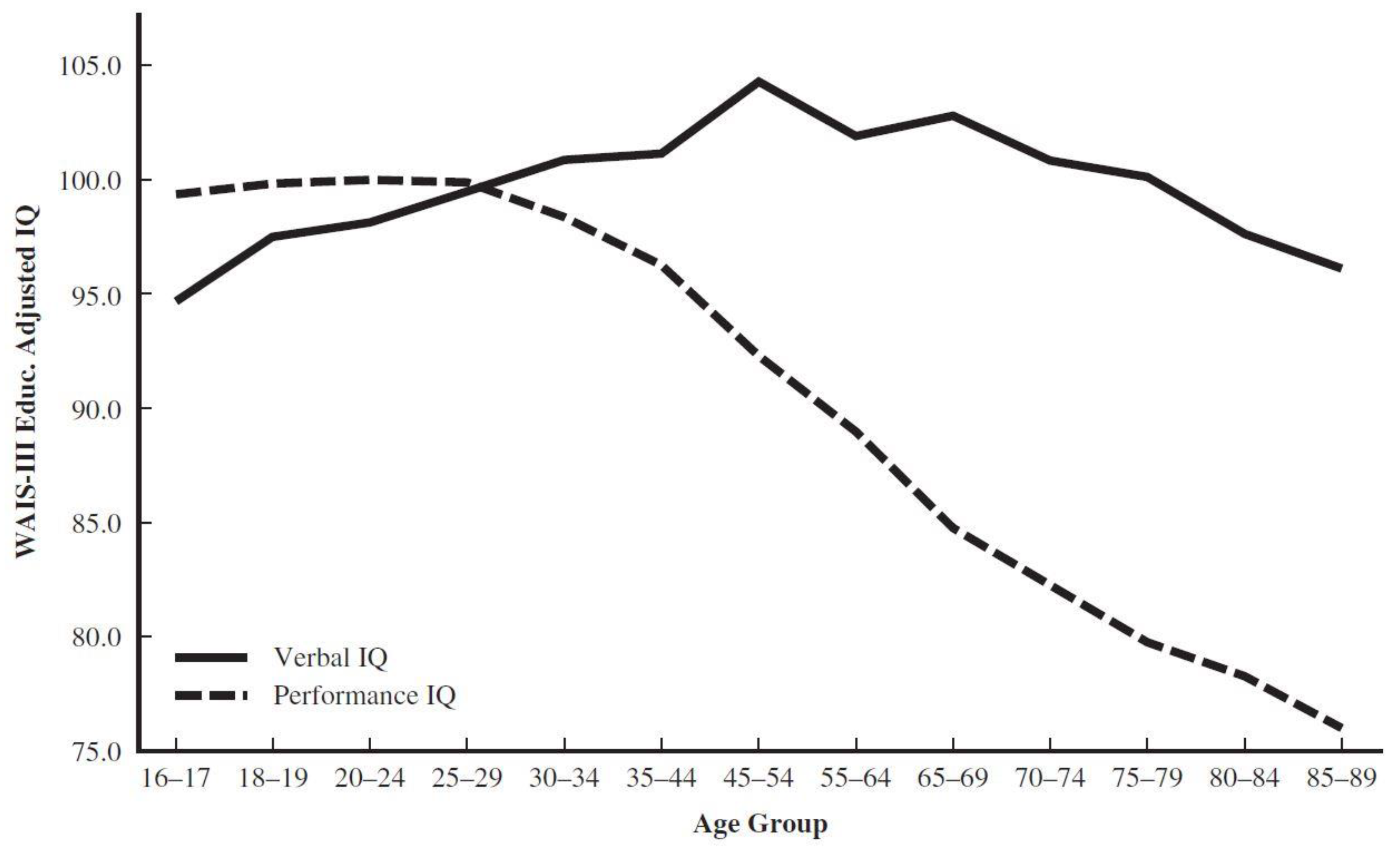 Jintelligence 09 00052 g001