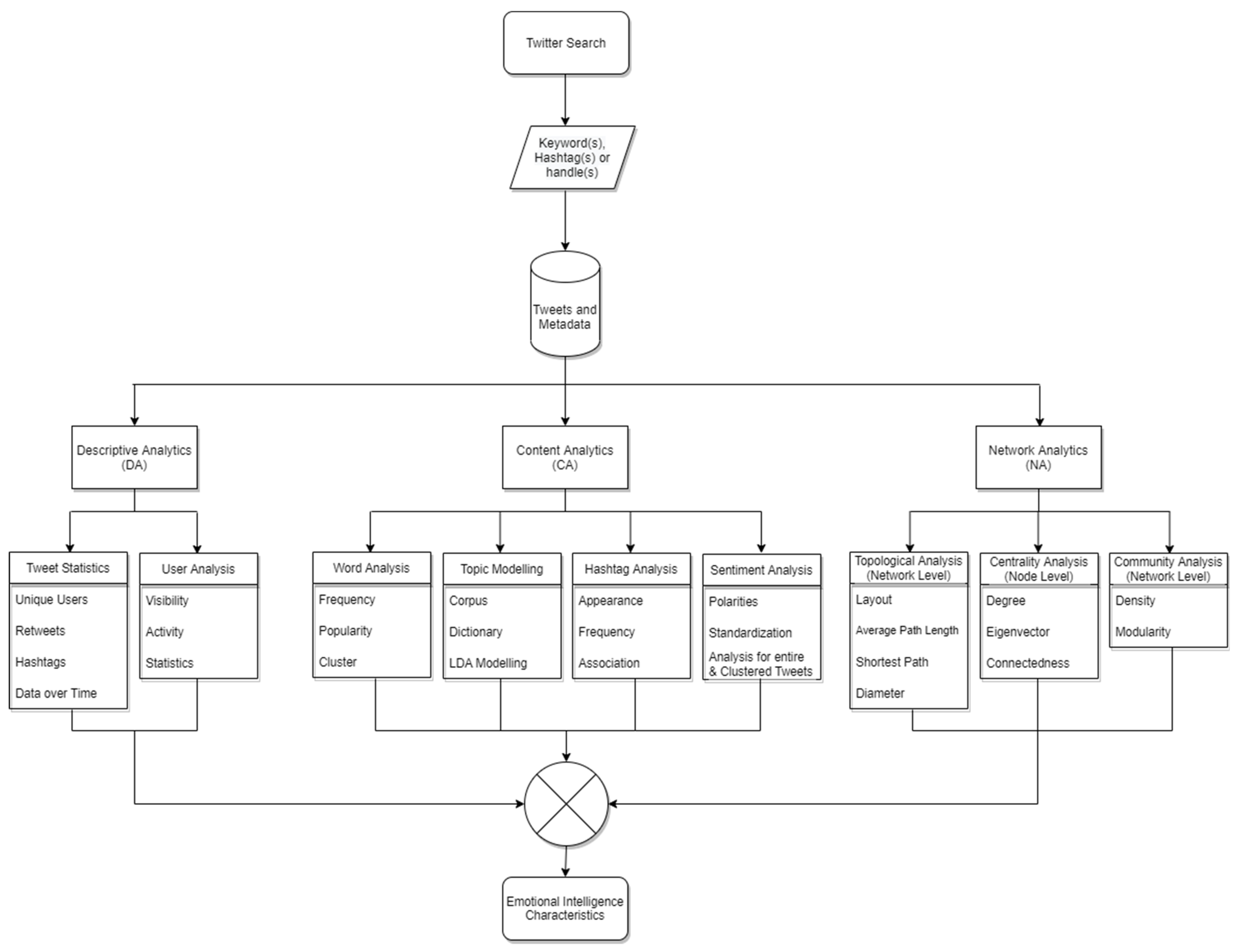 Jintelligence 09 00056 g001 Jintelligence 09 00056 g001