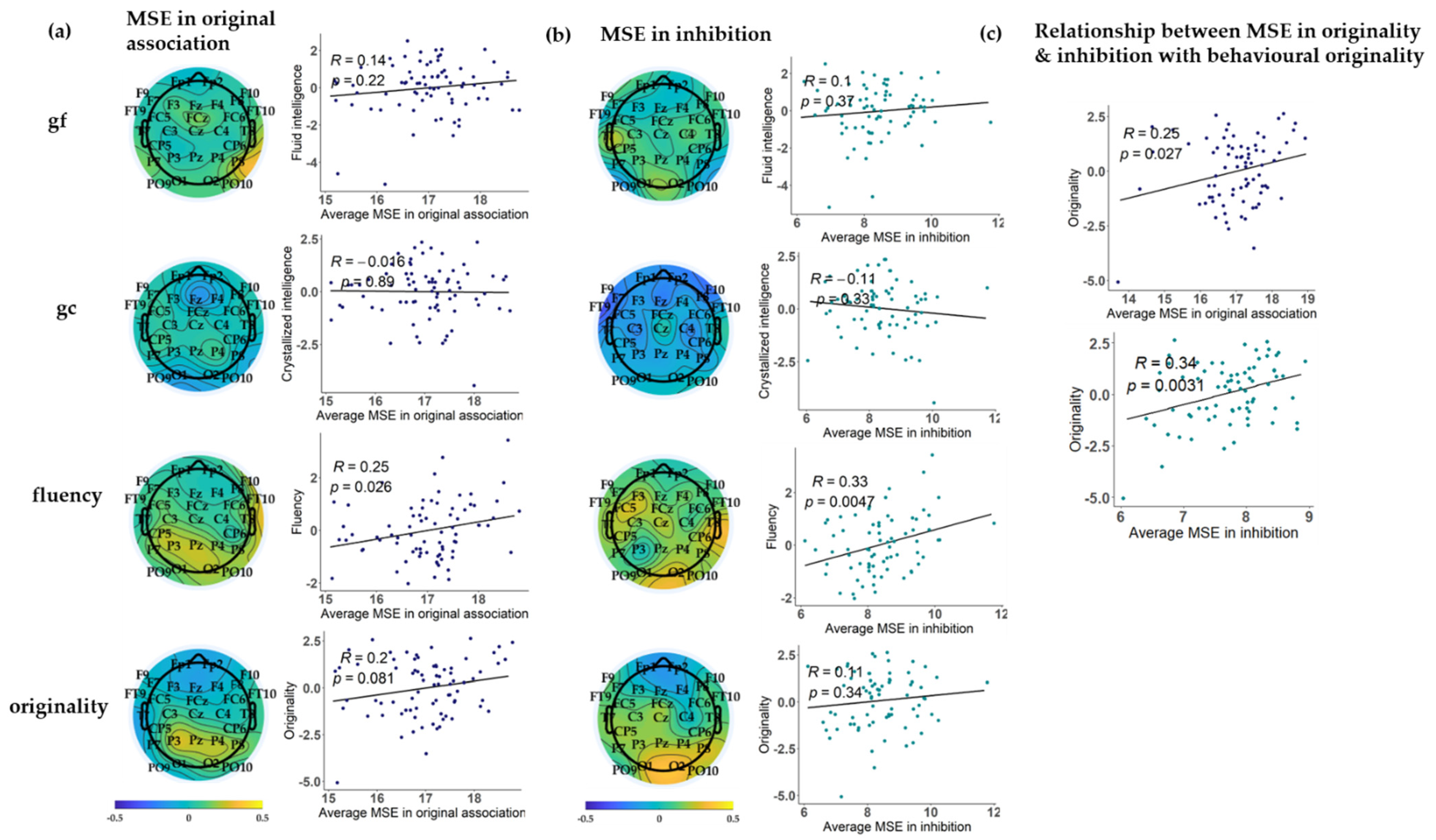 Jintelligence 09 00059 g004 Jintelligence 09 00059 g004