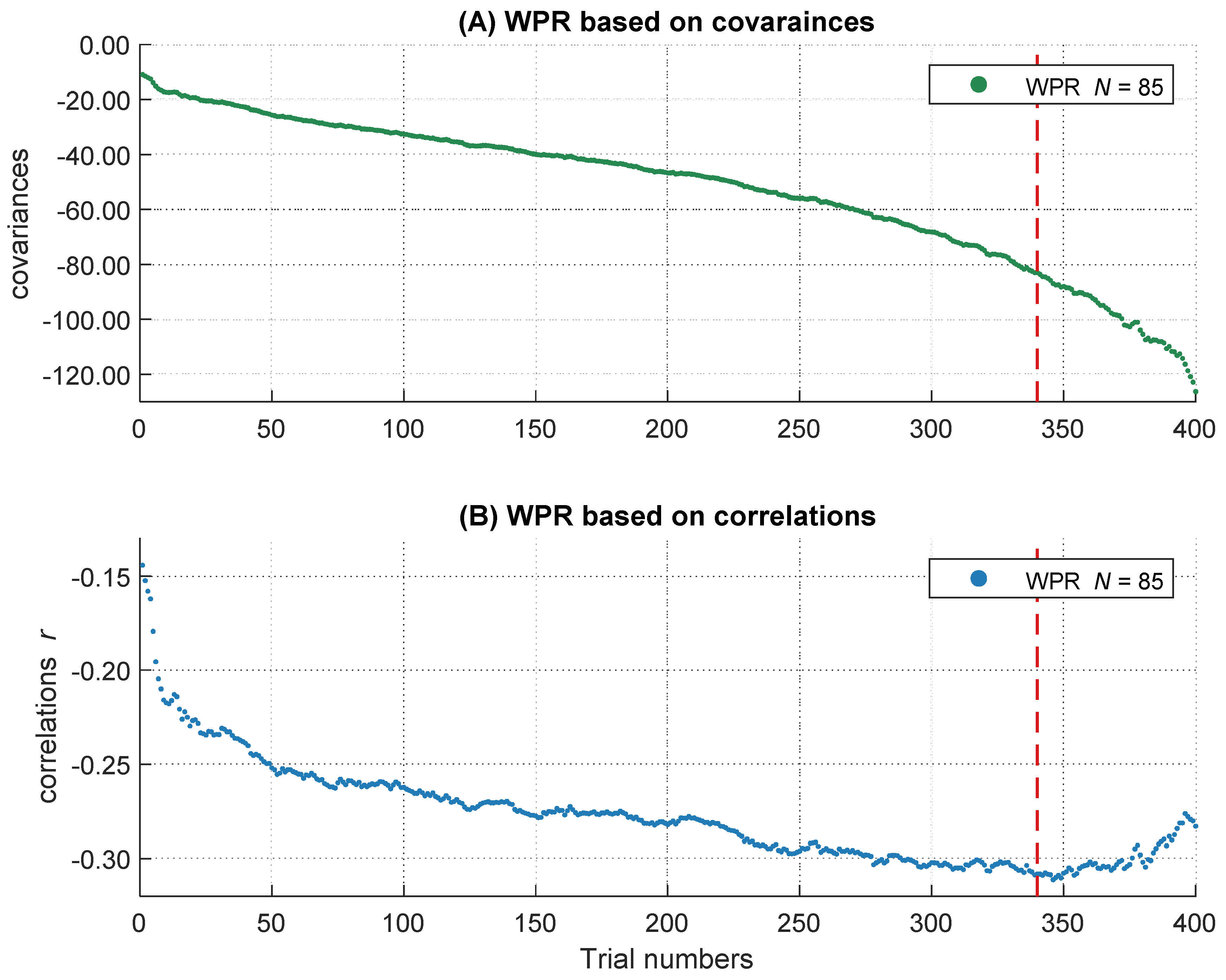Jintelligence 10 00002 g003 550