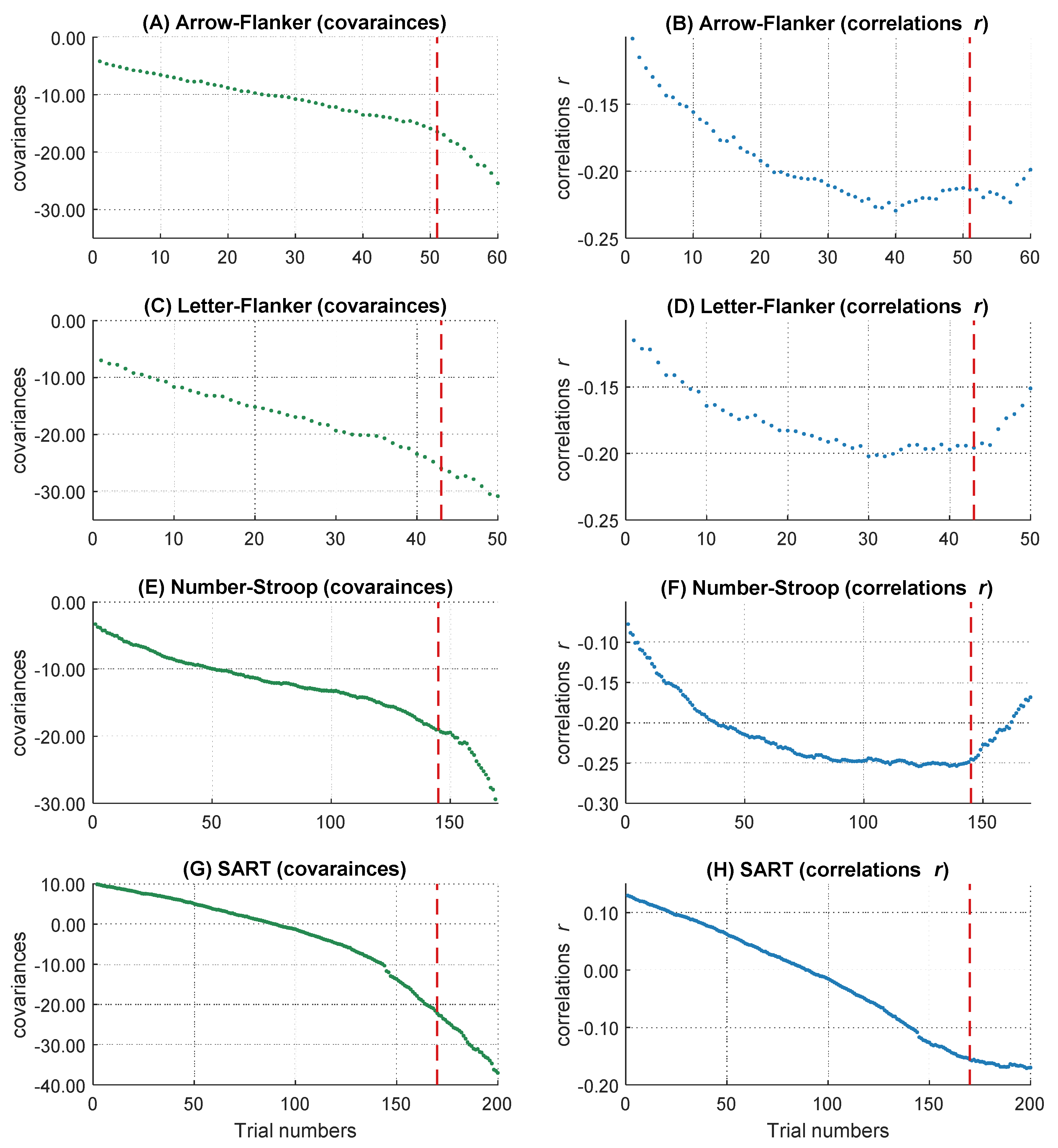 Jintelligence 10 00002 g006 550