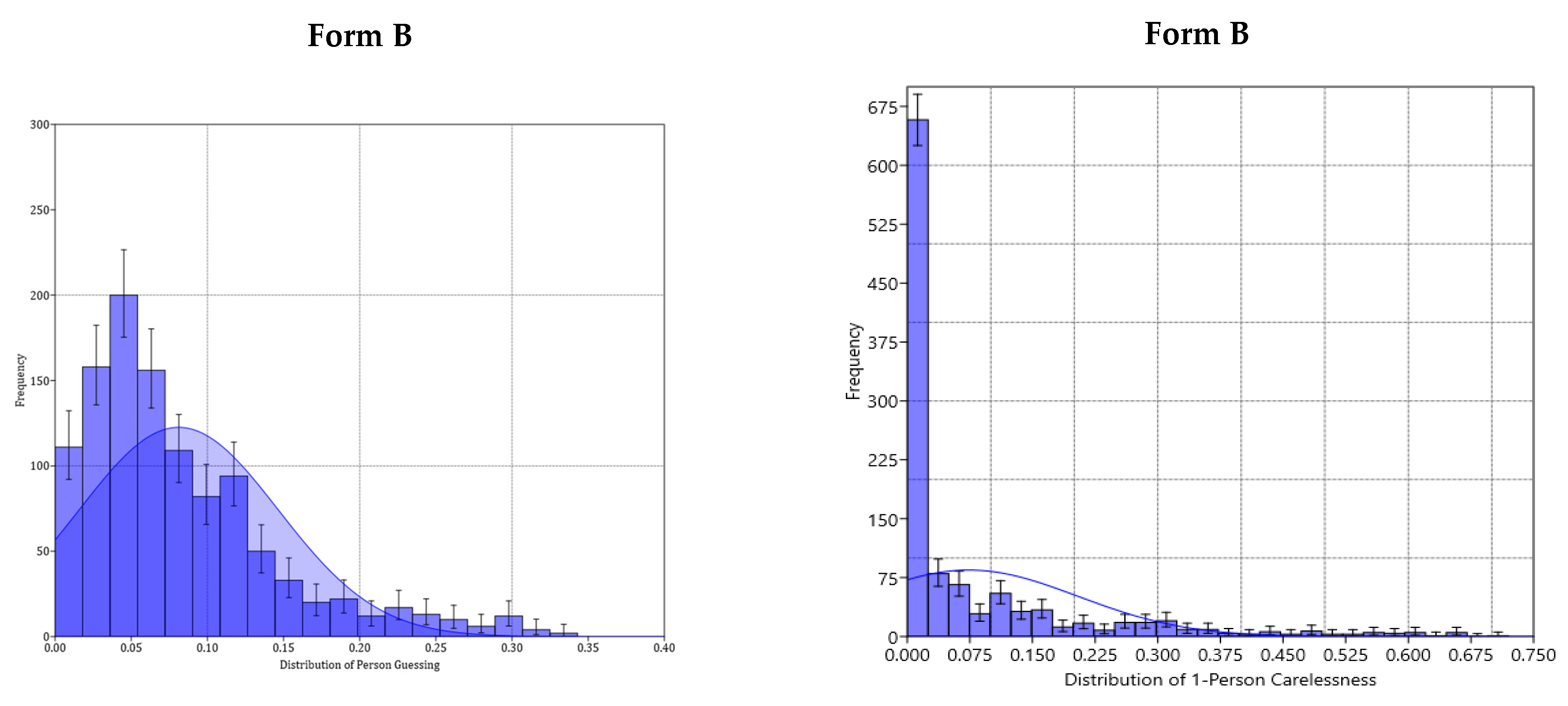 Jintelligence 10 00006 g002b 550