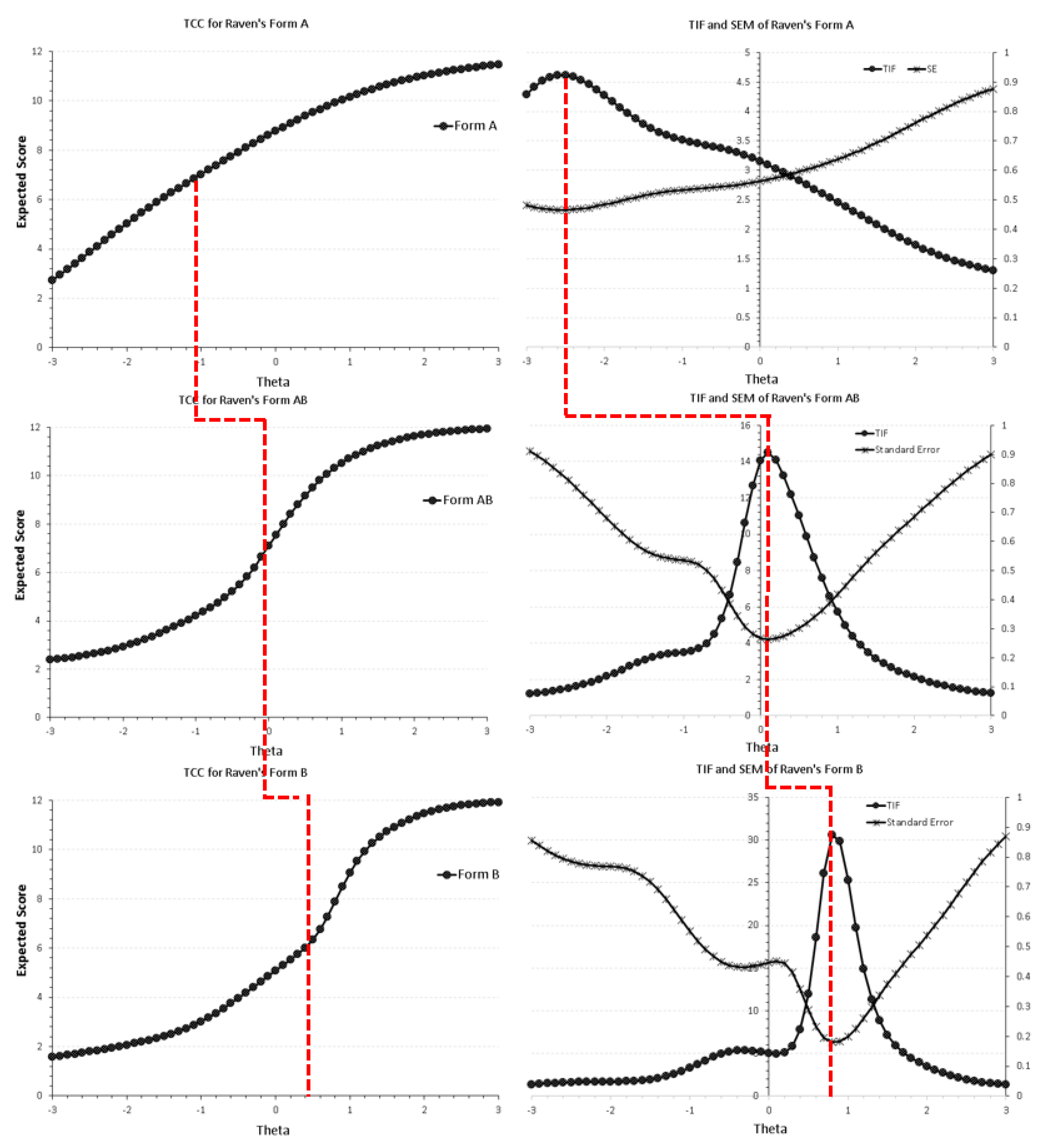 Jintelligence 10 00006 g003 550