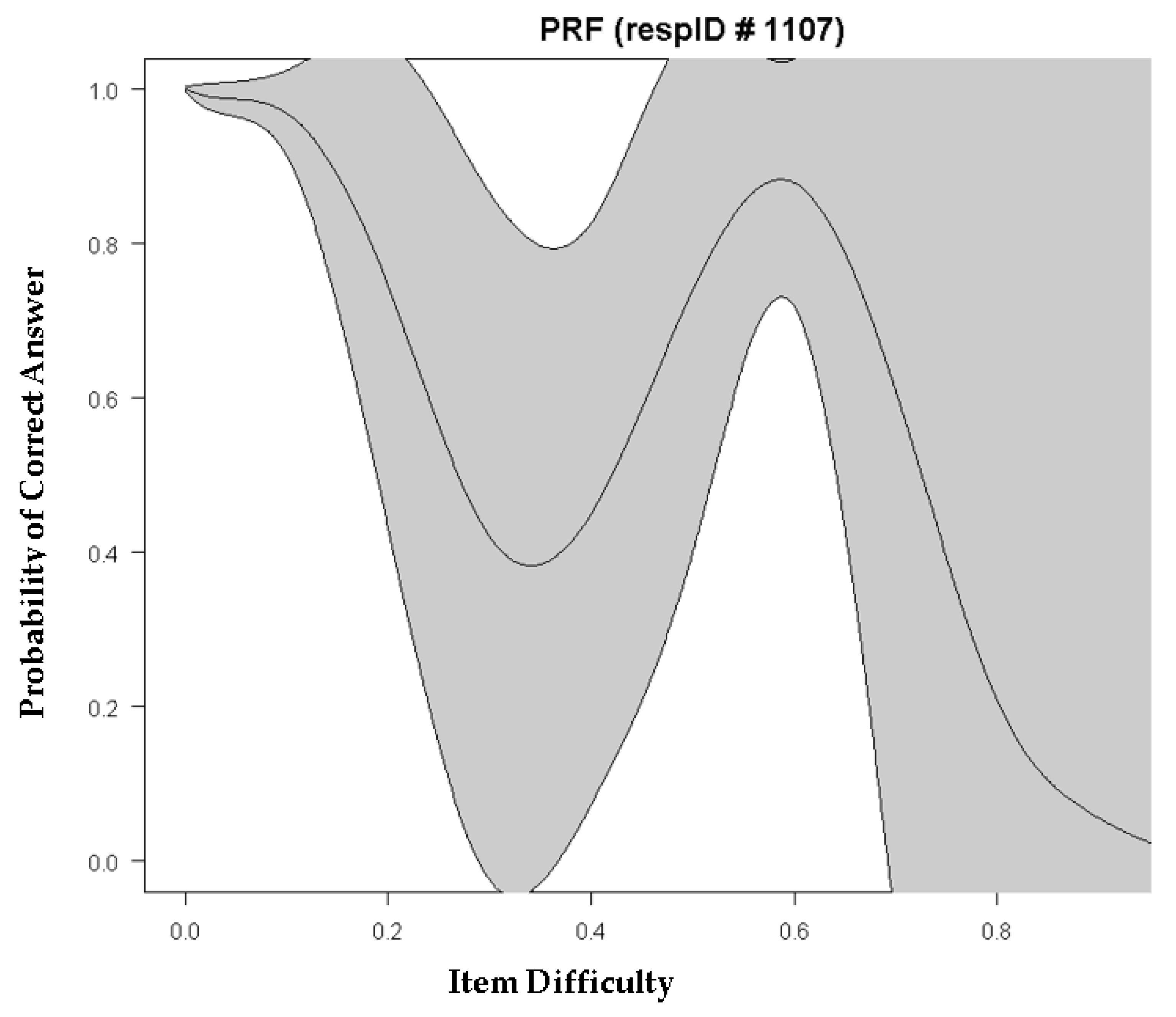 Jintelligence 10 00006 g004 550