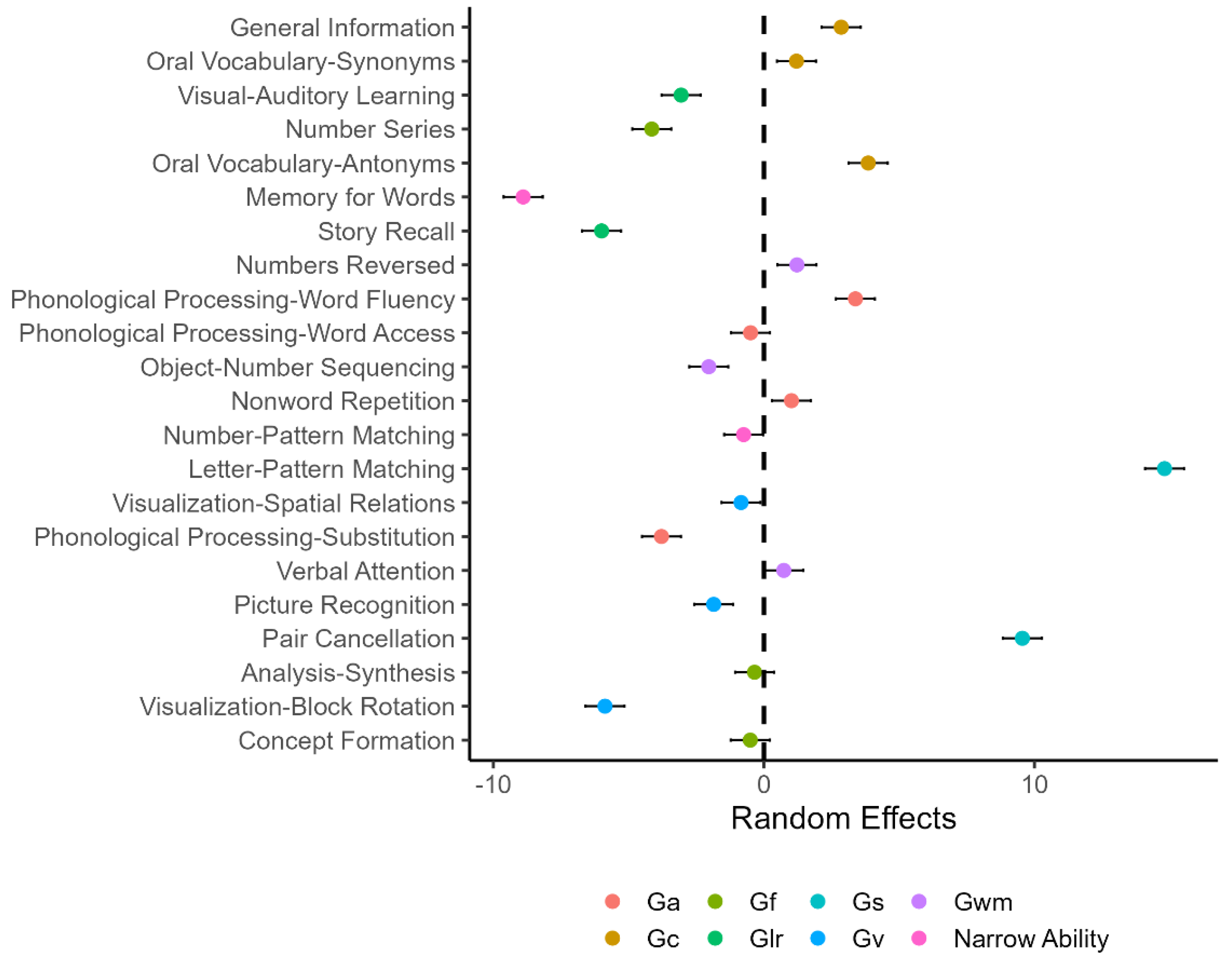 Jintelligence 10 00008 g001 550