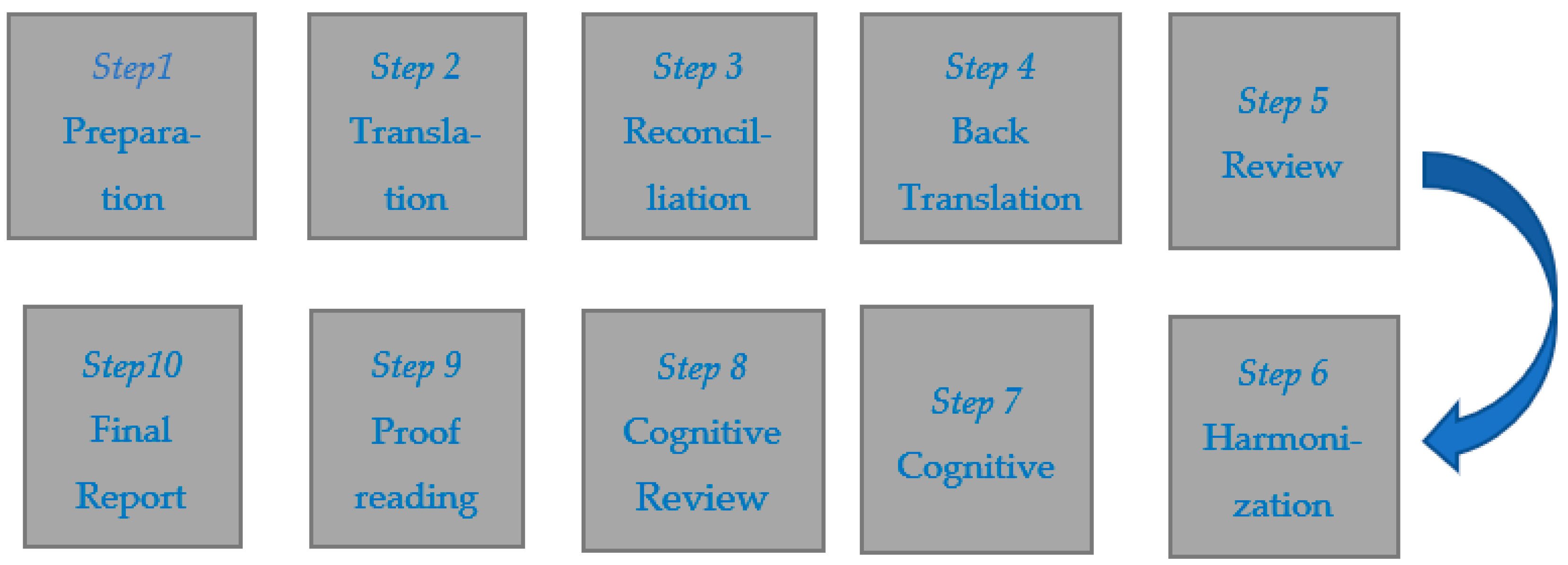Jintelligence 10 00011 g001 Jintelligence 10 00011 g001
