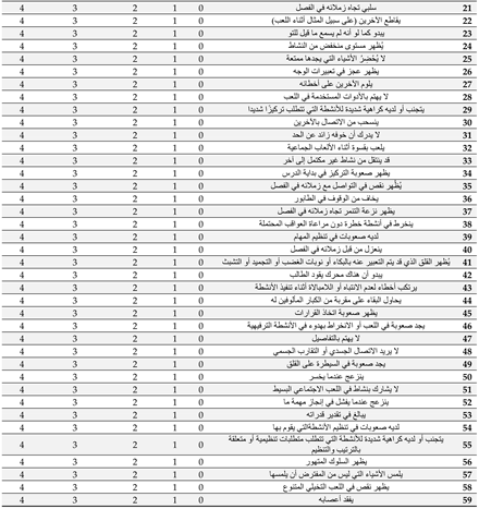 Jintelligence 10 00011 i002 Jintelligence 10 00011 i002