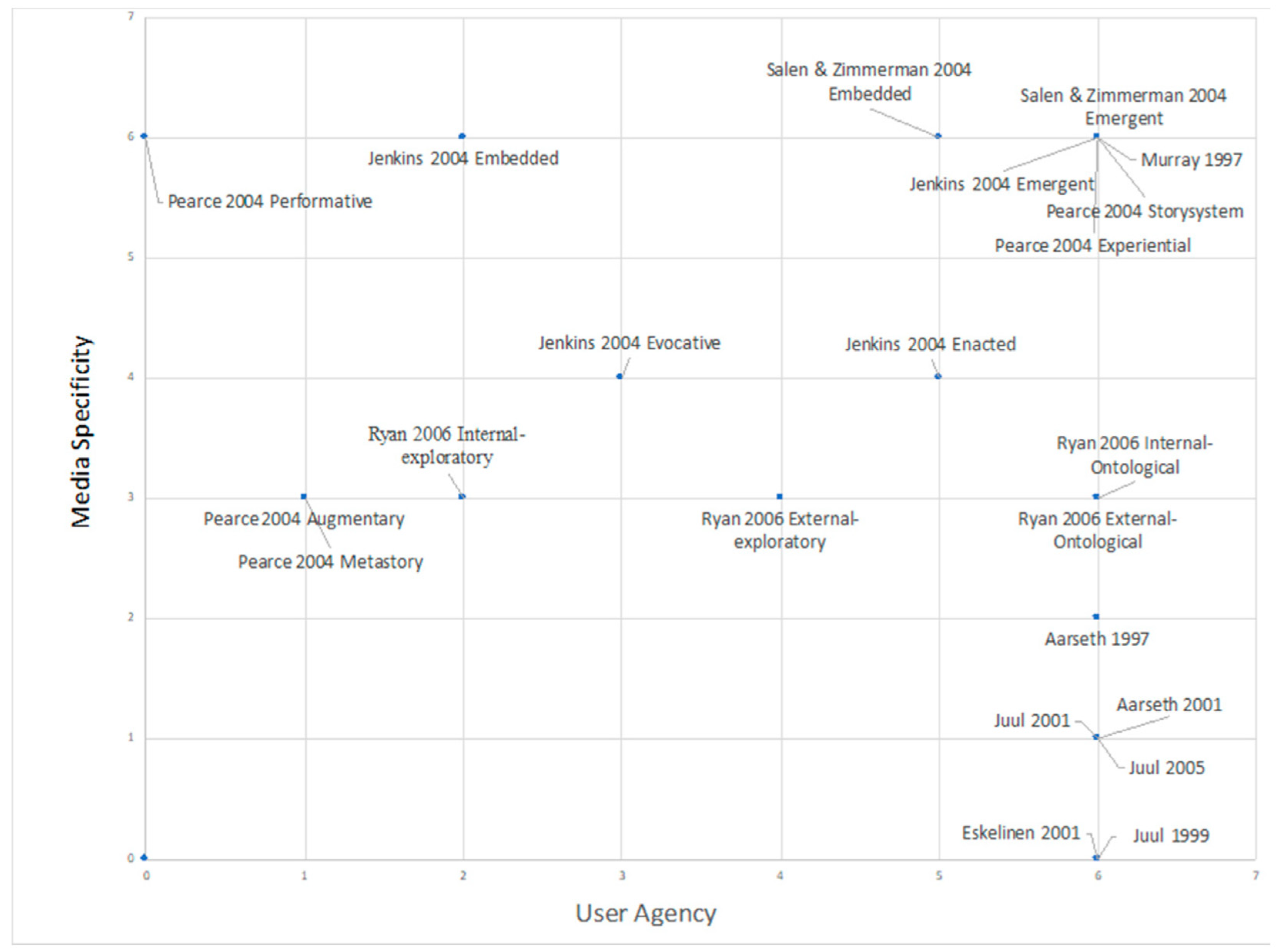 Jintelligence 10 00013 g001