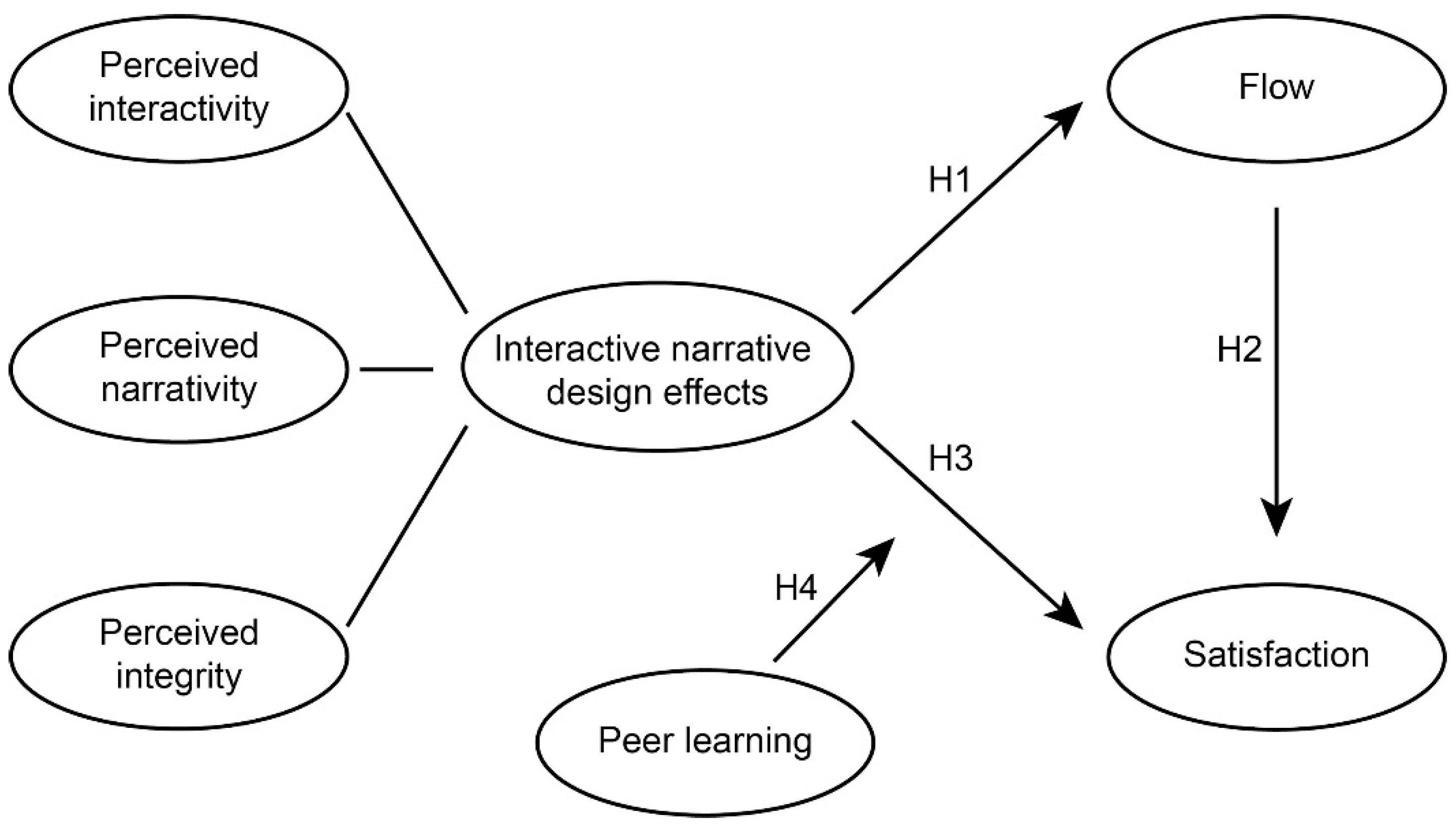 Jintelligence 10 00013 g004