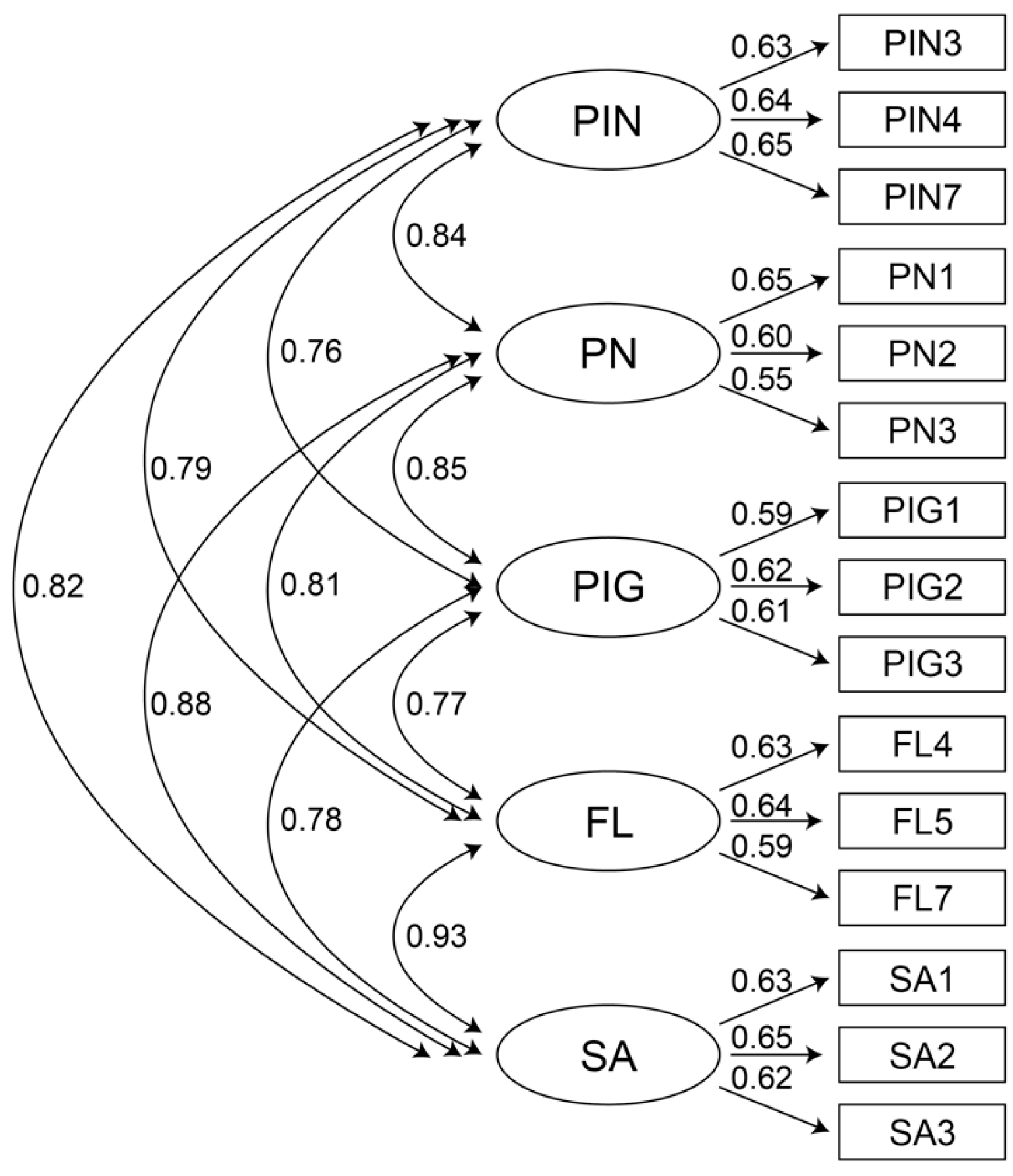 Jintelligence 10 00013 g005