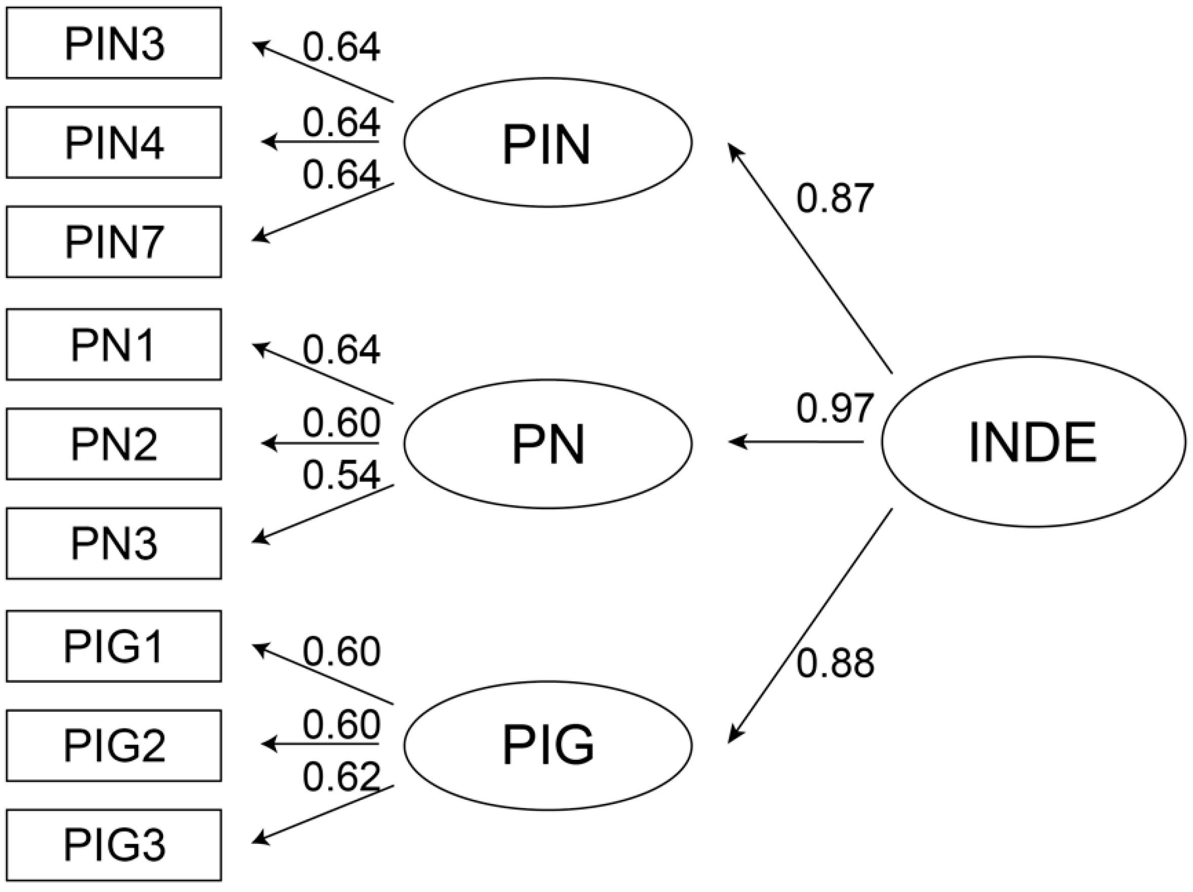 Jintelligence 10 00013 g006