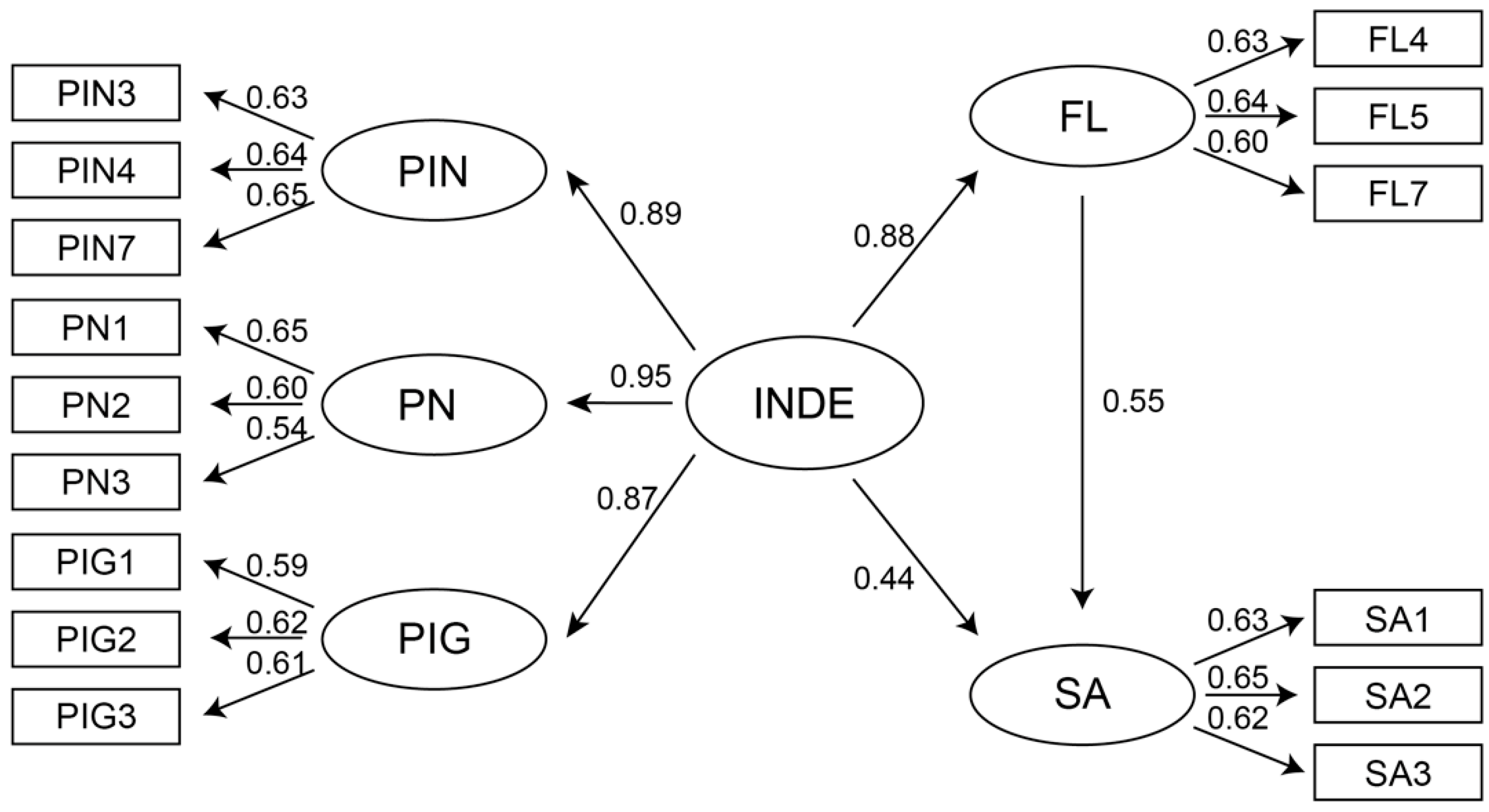 Jintelligence 10 00013 g007