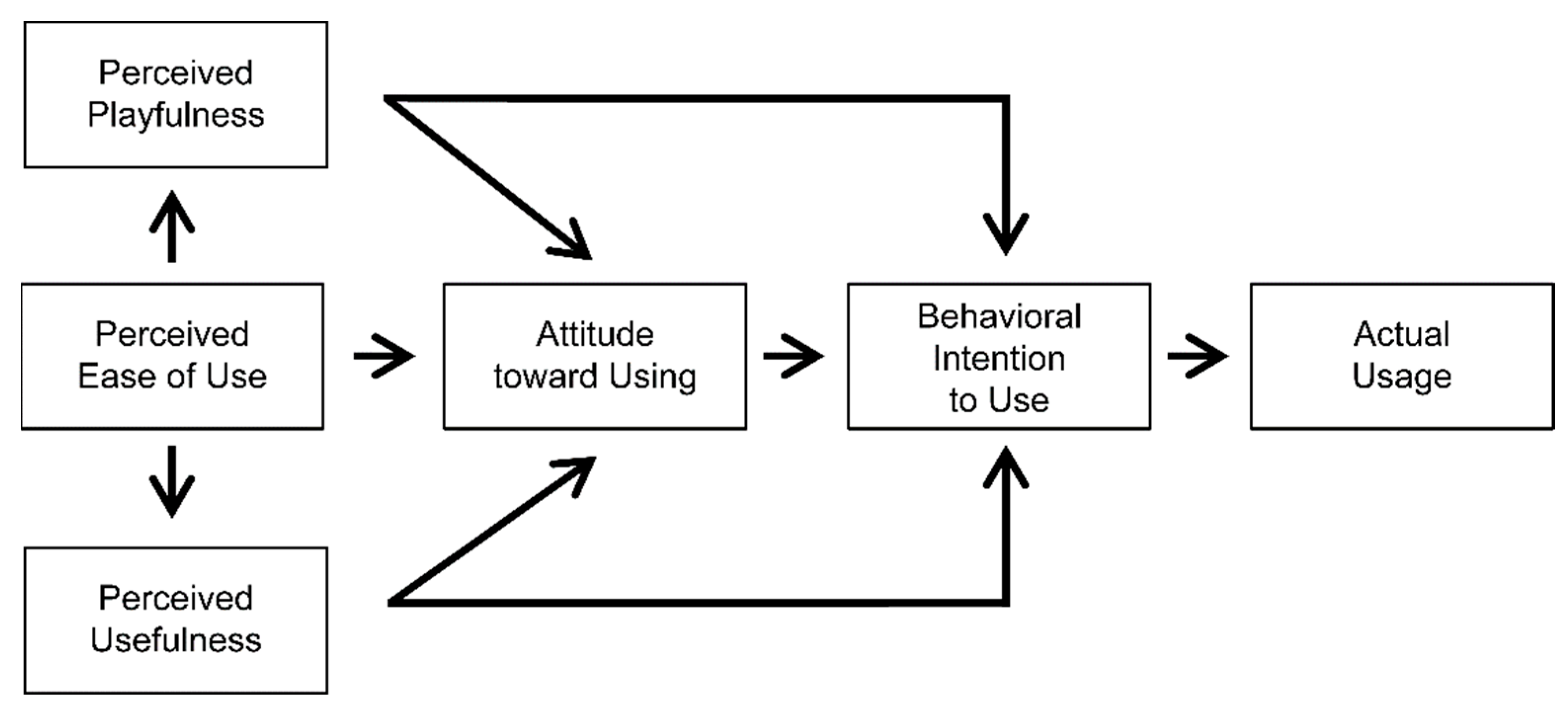 Jintelligence 10 00017 g002 550