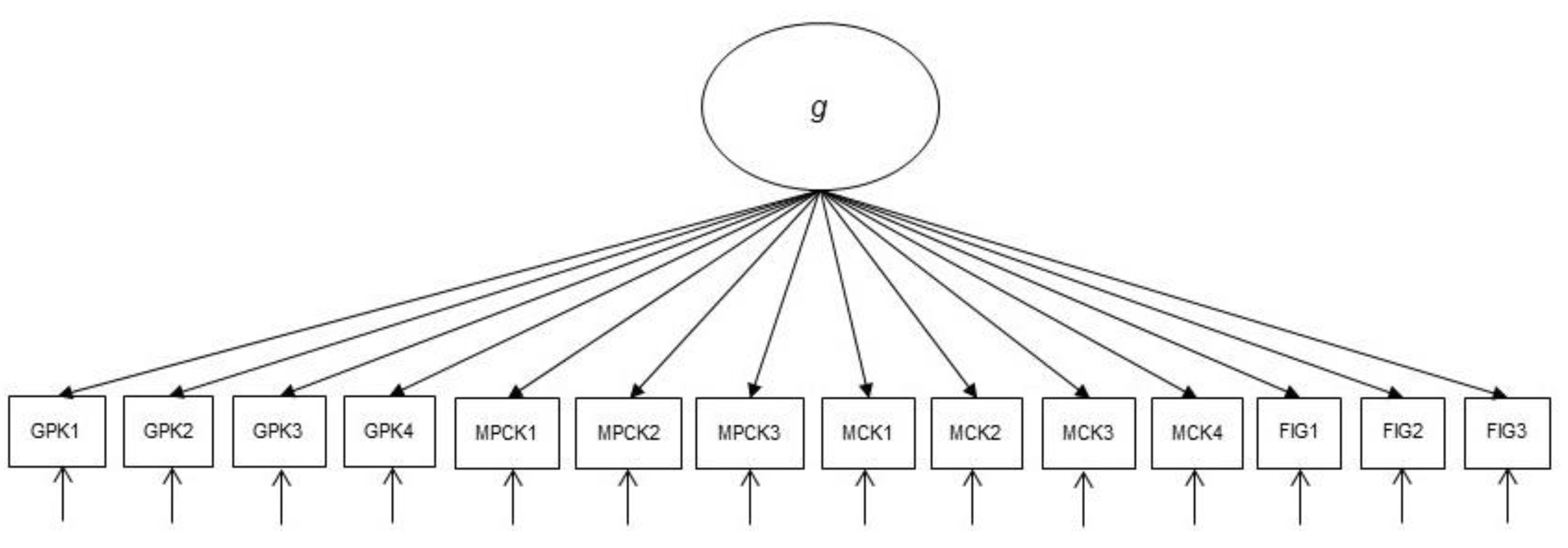 Jintelligence 10 00020 g002