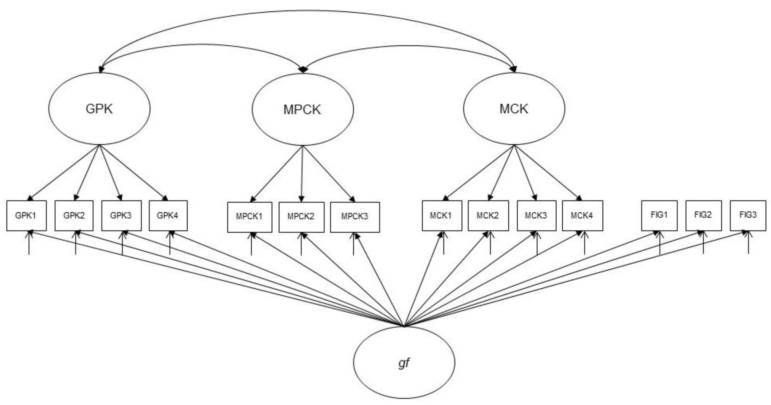 Jintelligence 10 00020 g003