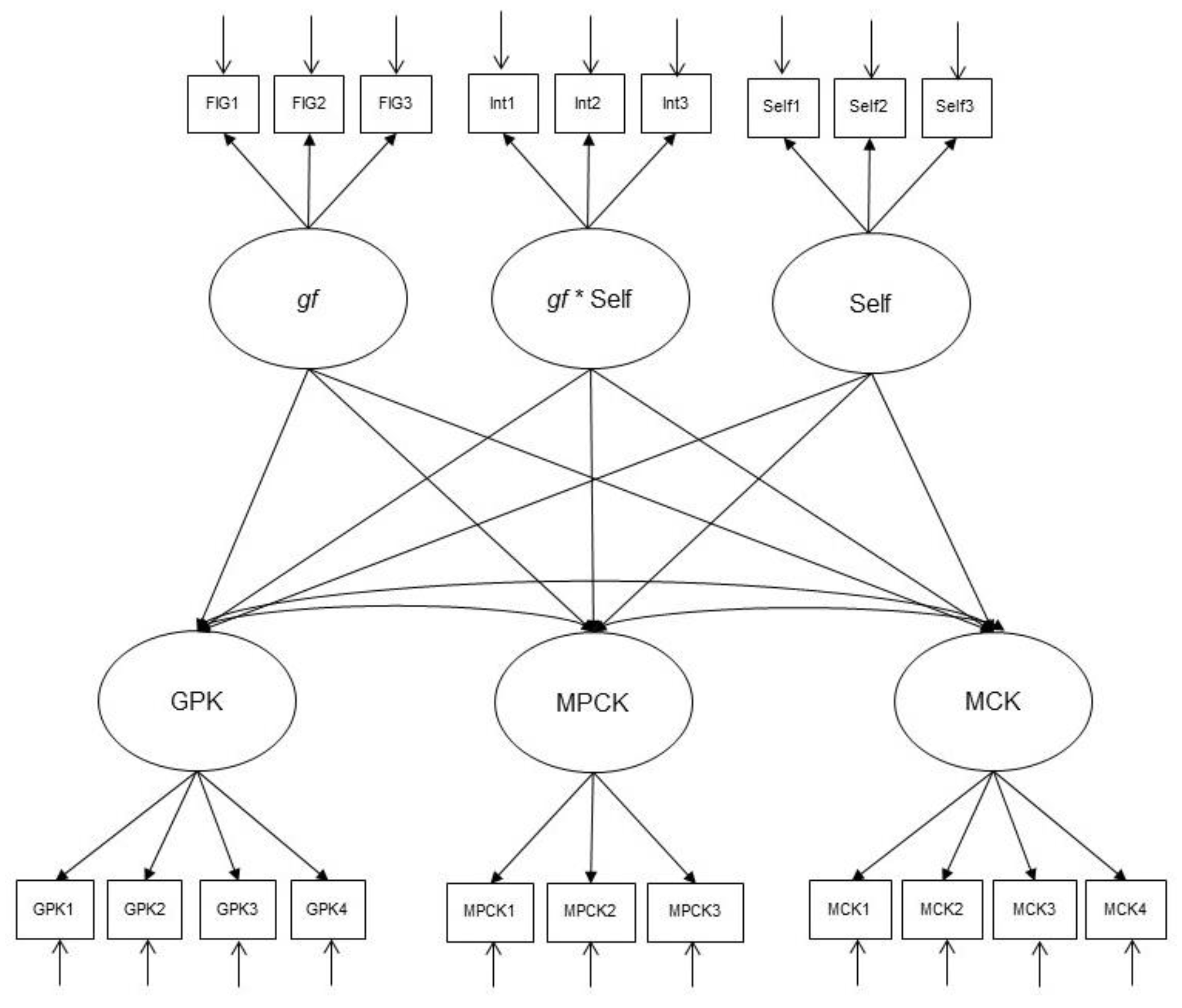 Jintelligence 10 00020 g004