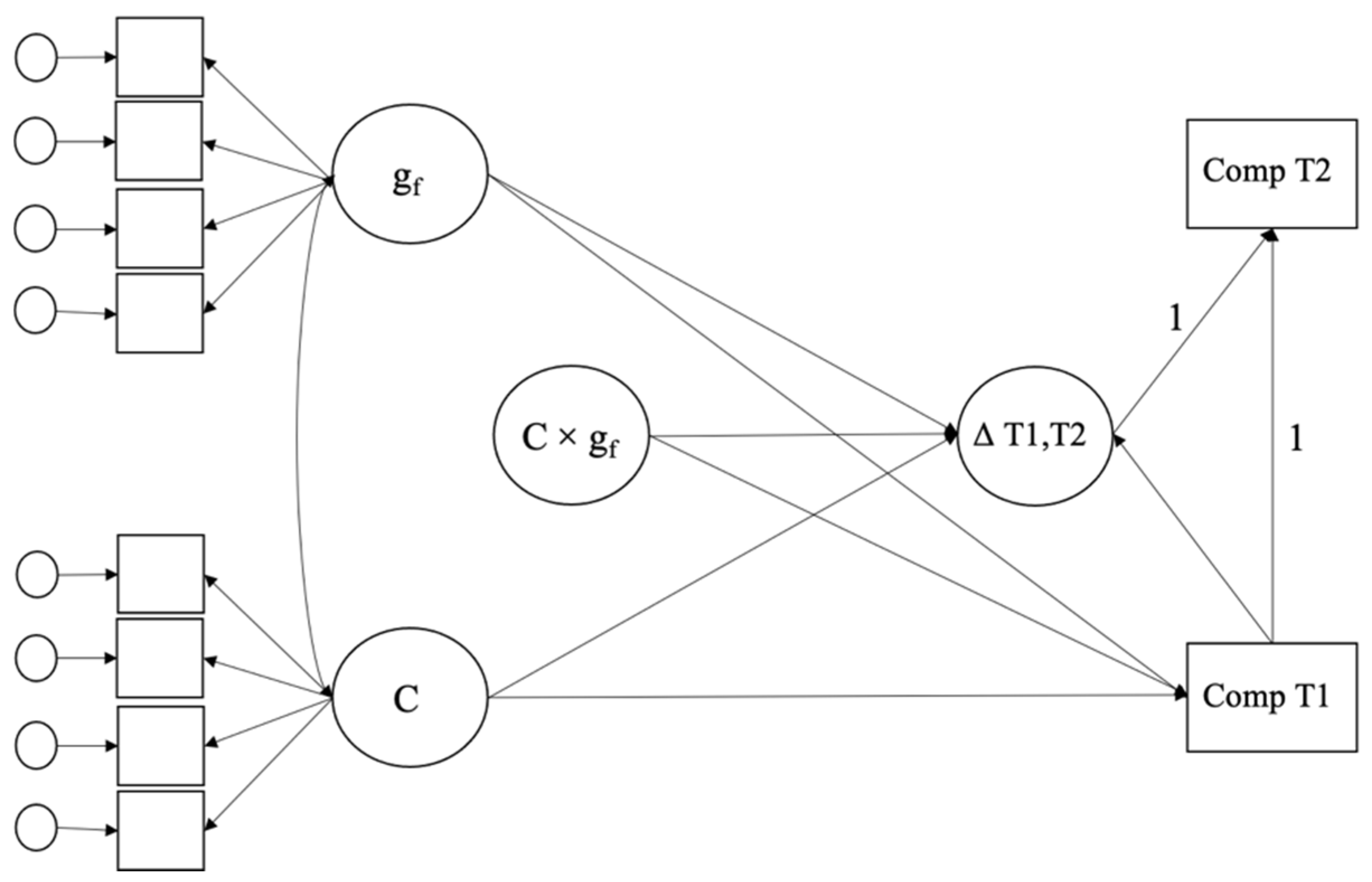 Jintelligence 10 00027 g001