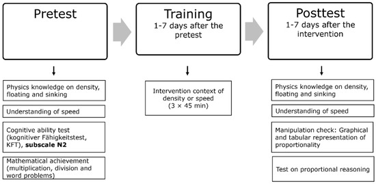 The Role of Prior Knowledge and Intelligence in Gaining from a 