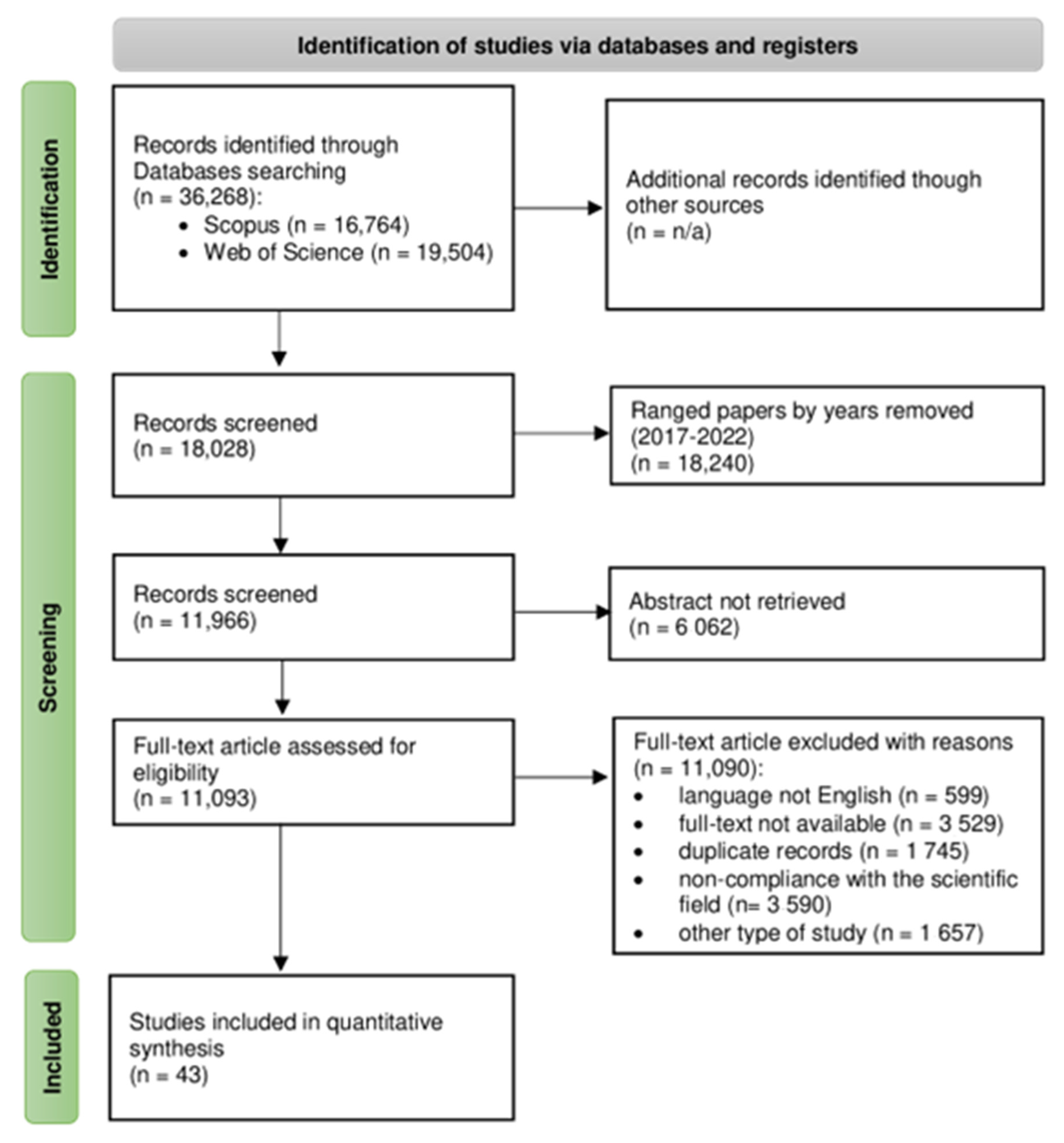 Jintelligence 10 00032 g001