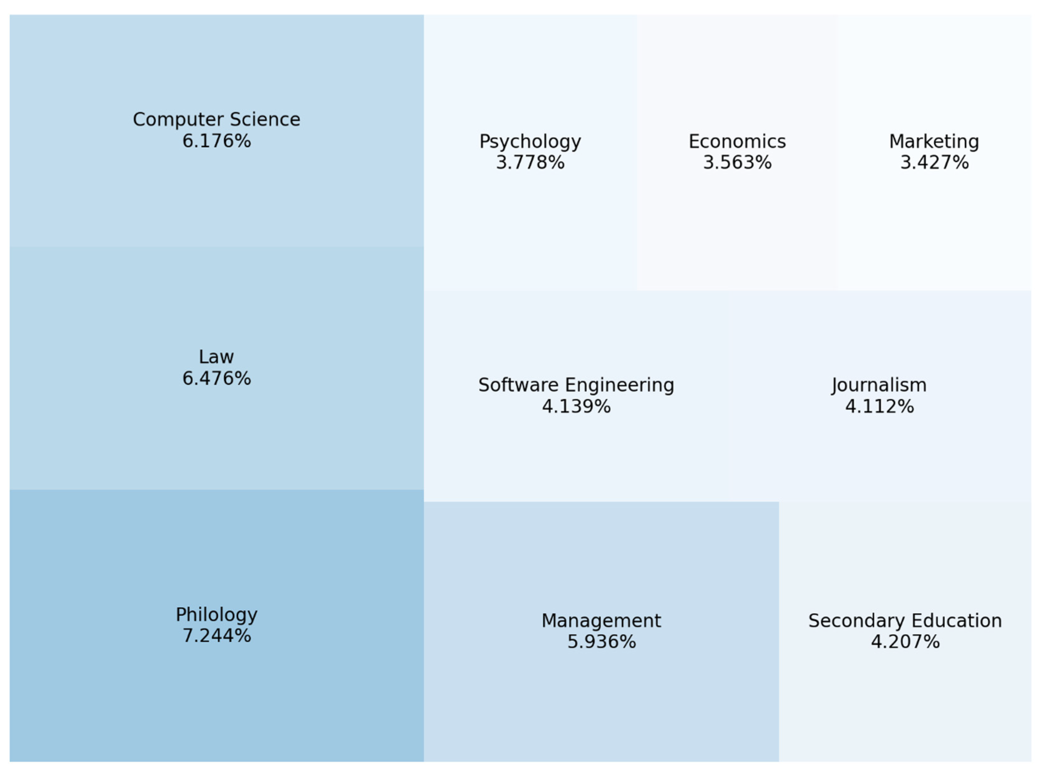 Jintelligence 10 00032 g004