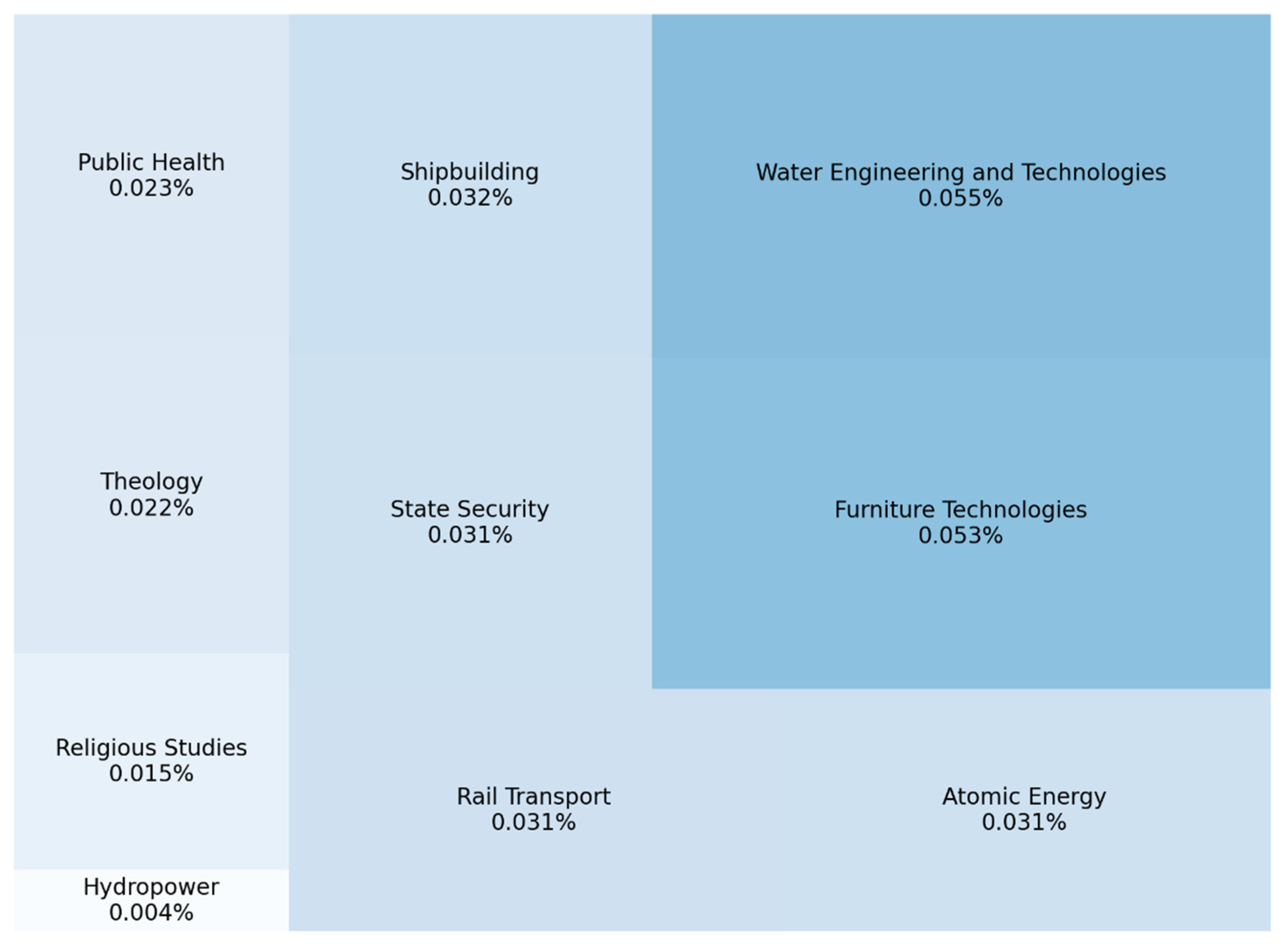 Jintelligence 10 00032 g005