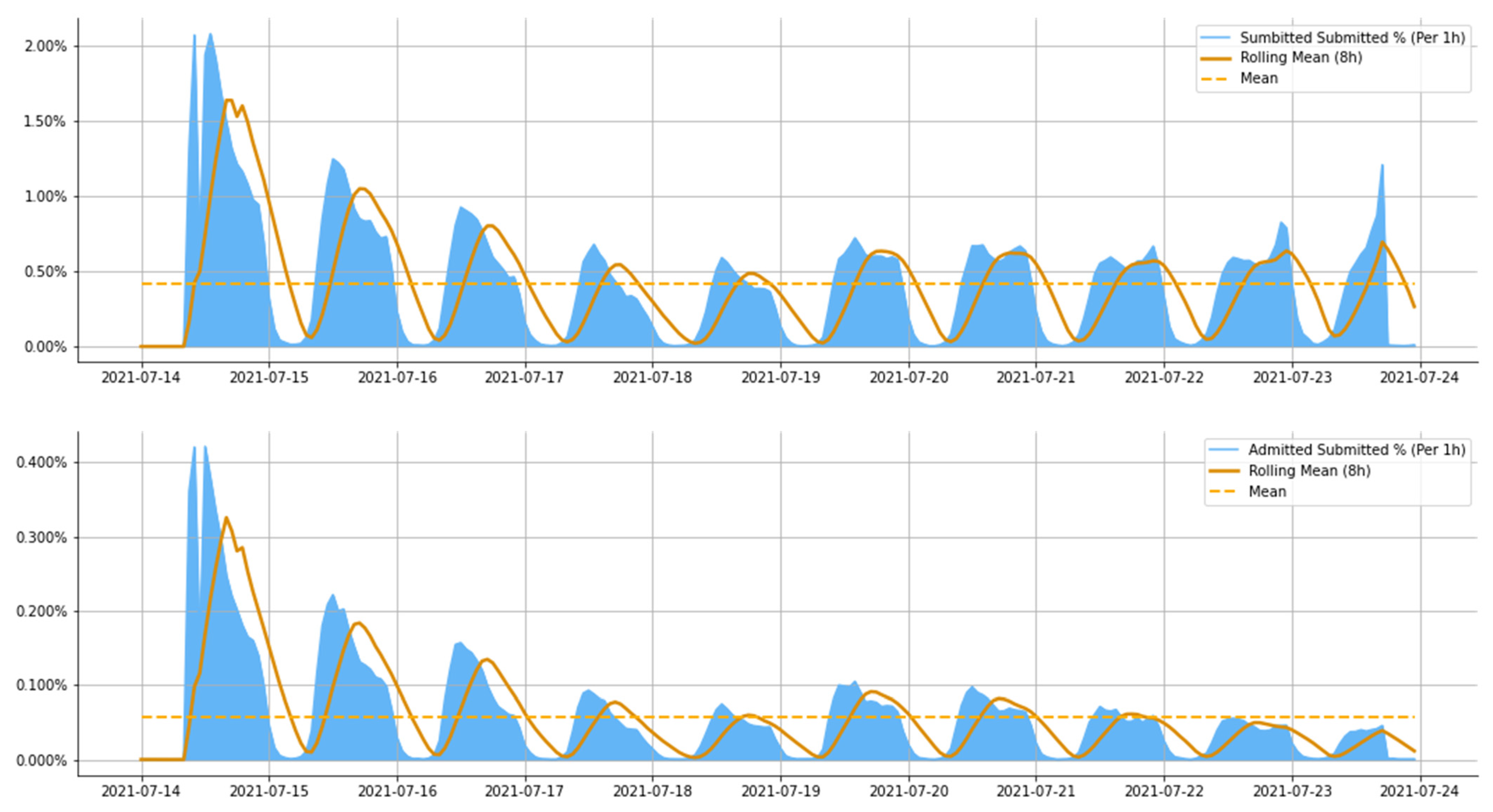 Jintelligence 10 00032 g006
